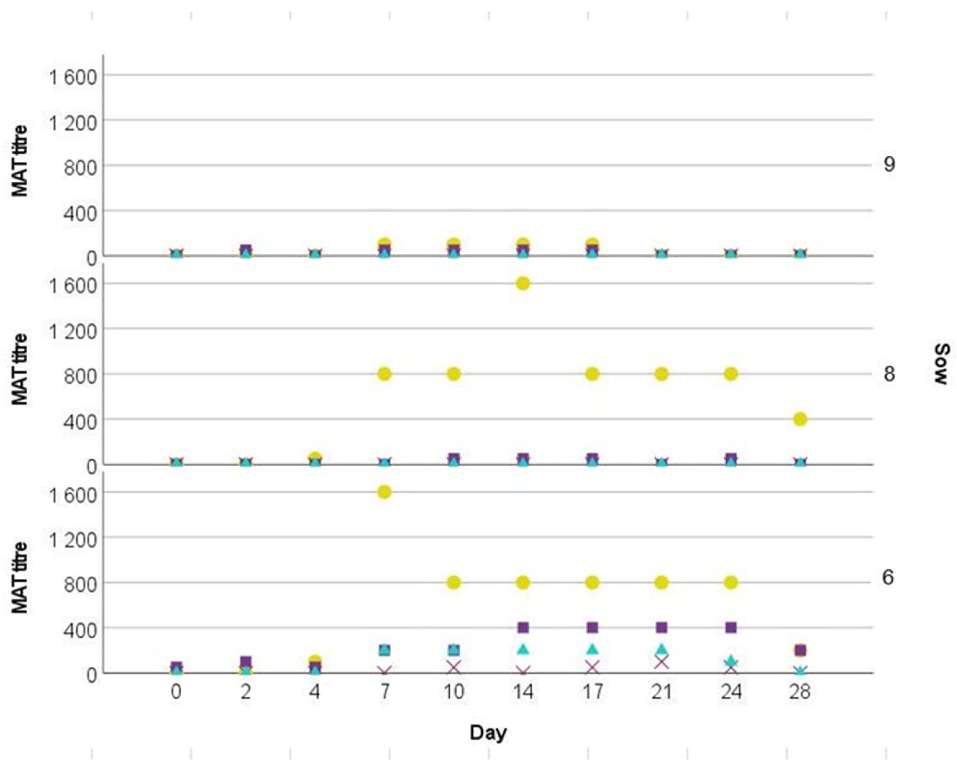 Pathogens 12 00135 g004 550