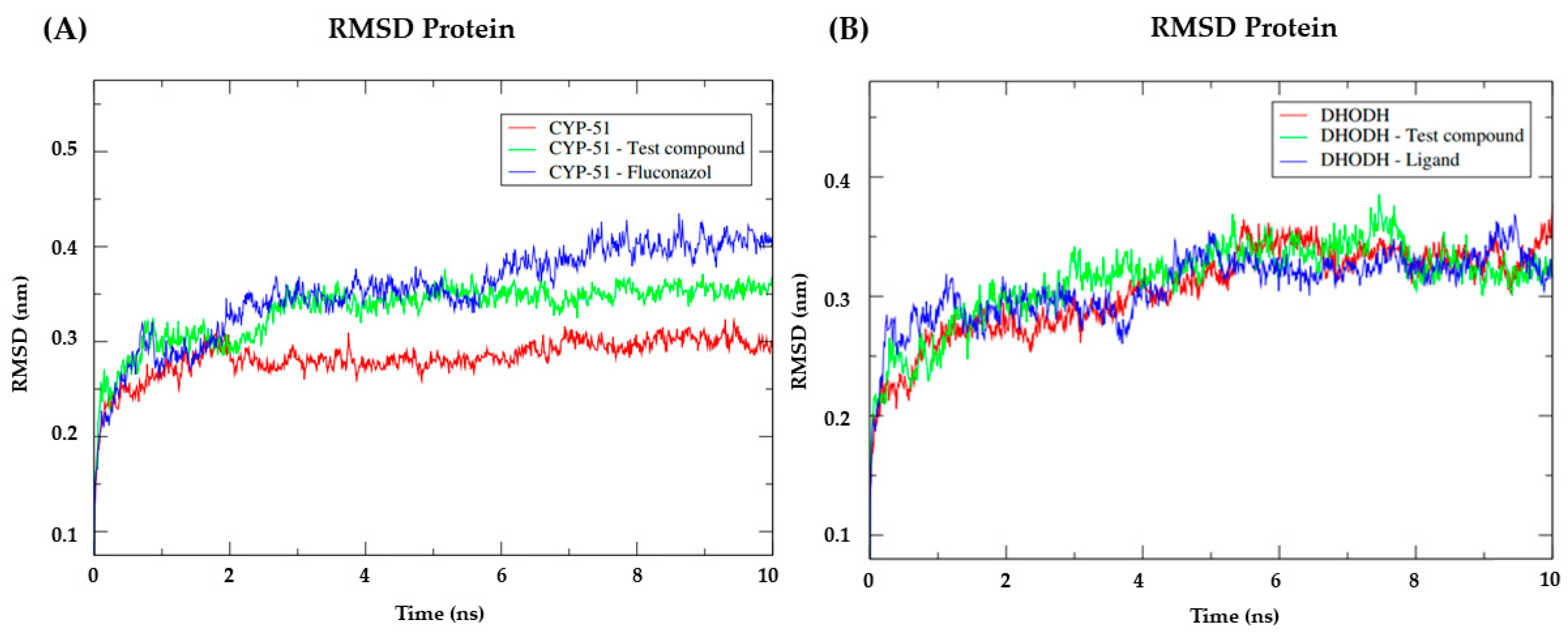 Pathogens 12 00136 g004 Pathogens 12 00136 g004
