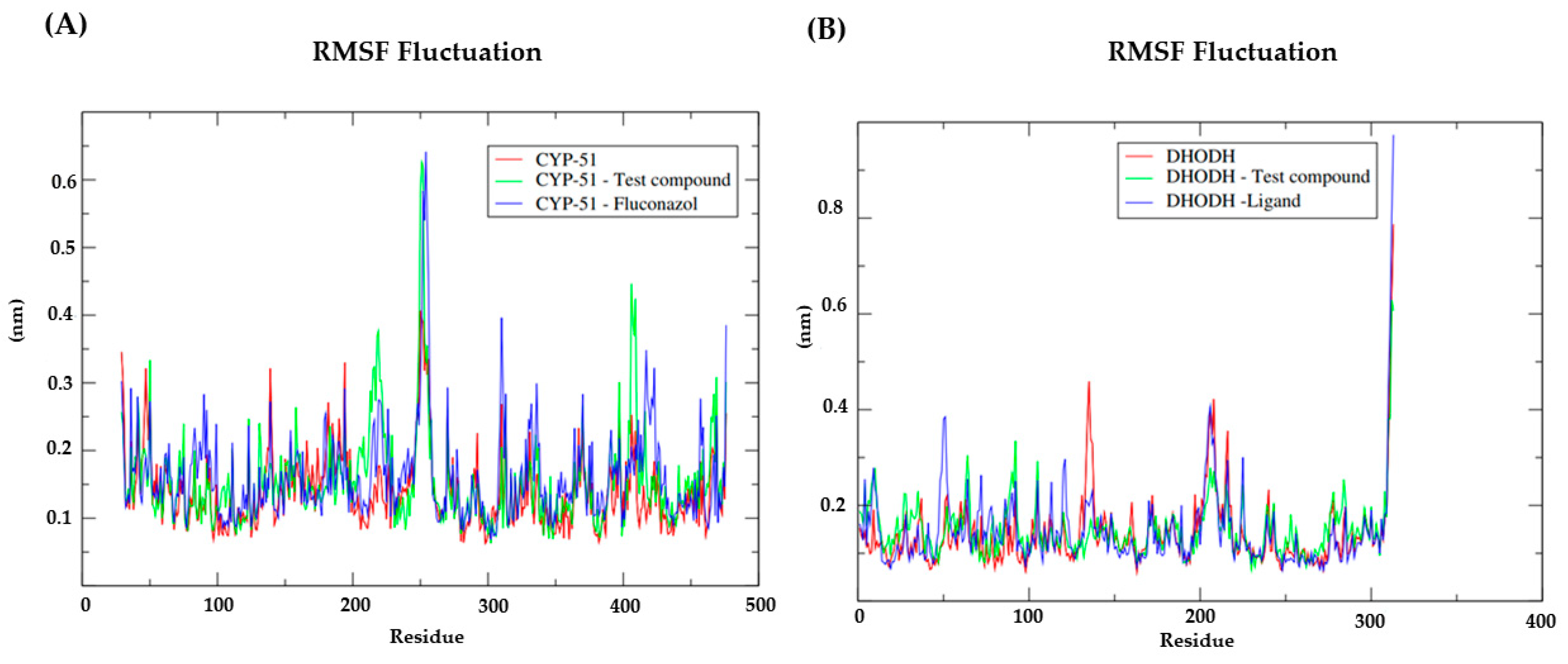 Pathogens 12 00136 g006 Pathogens 12 00136 g006