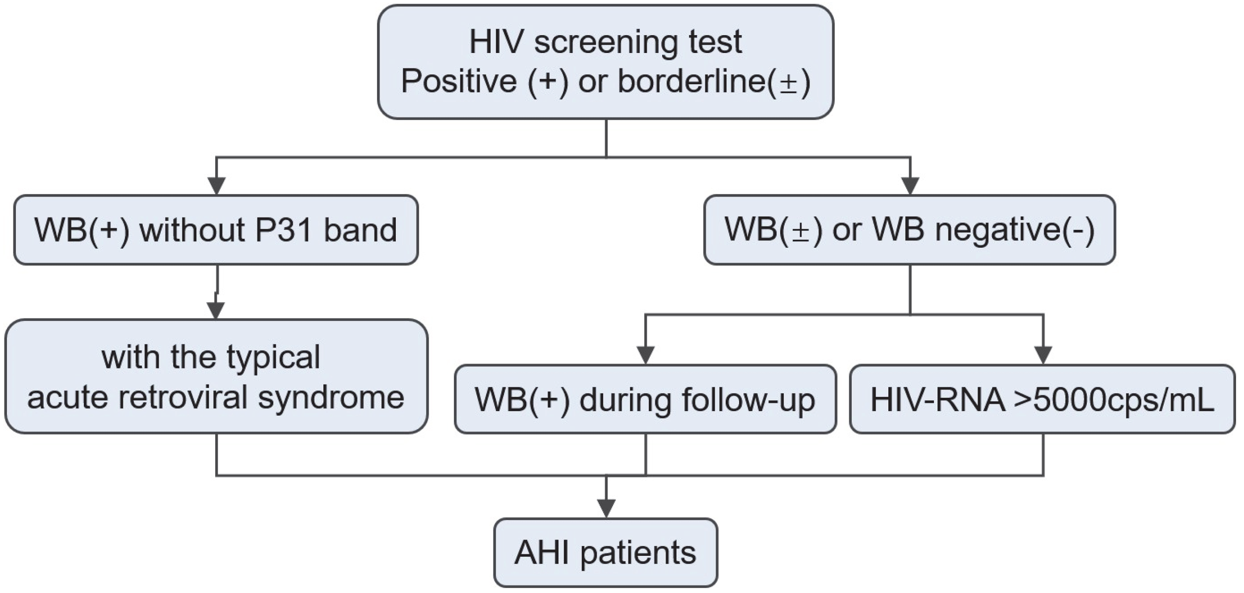 Pathogens 12 00142 g001 Pathogens 12 00142 g001
