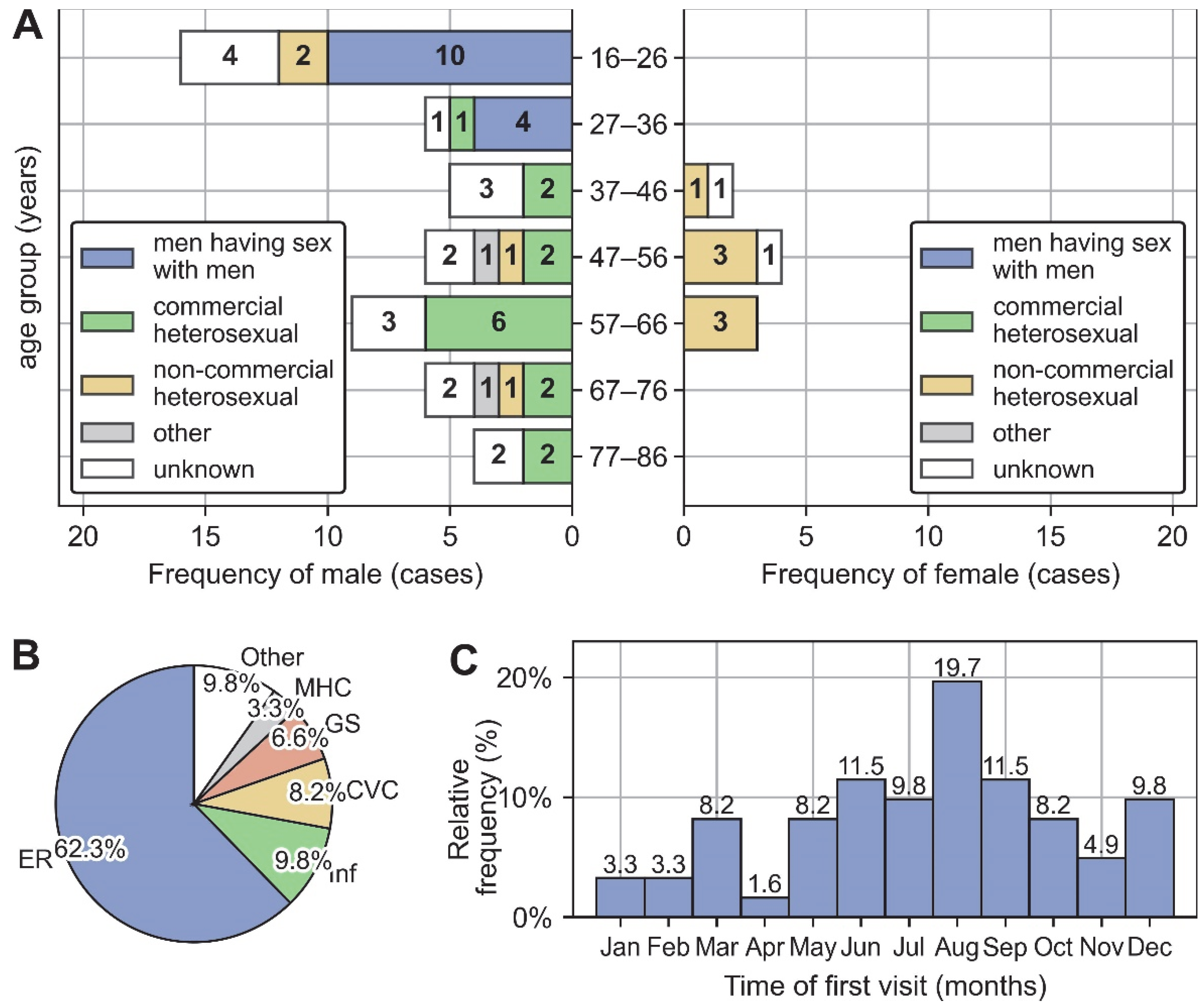 Pathogens 12 00142 g002 Pathogens 12 00142 g002