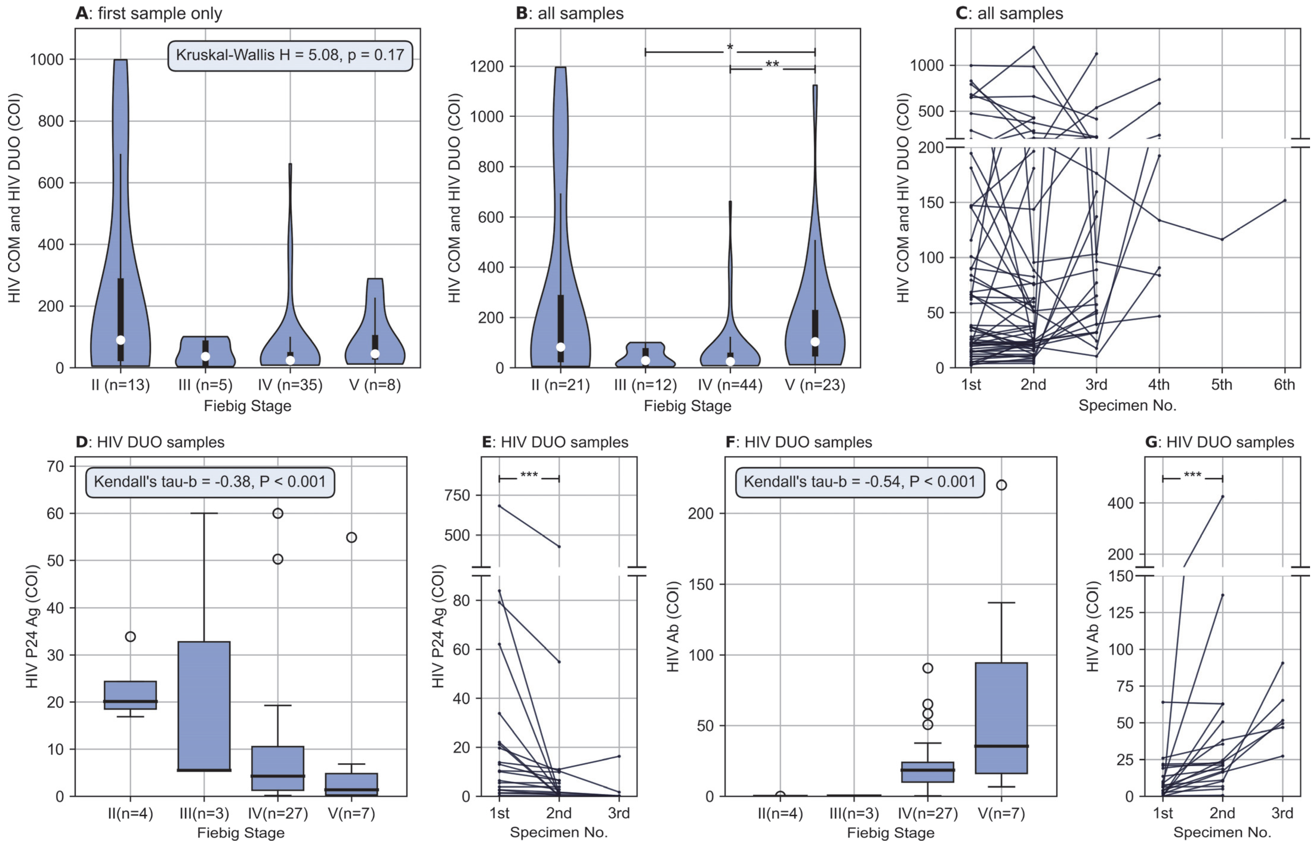 Pathogens 12 00142 g003 Pathogens 12 00142 g003