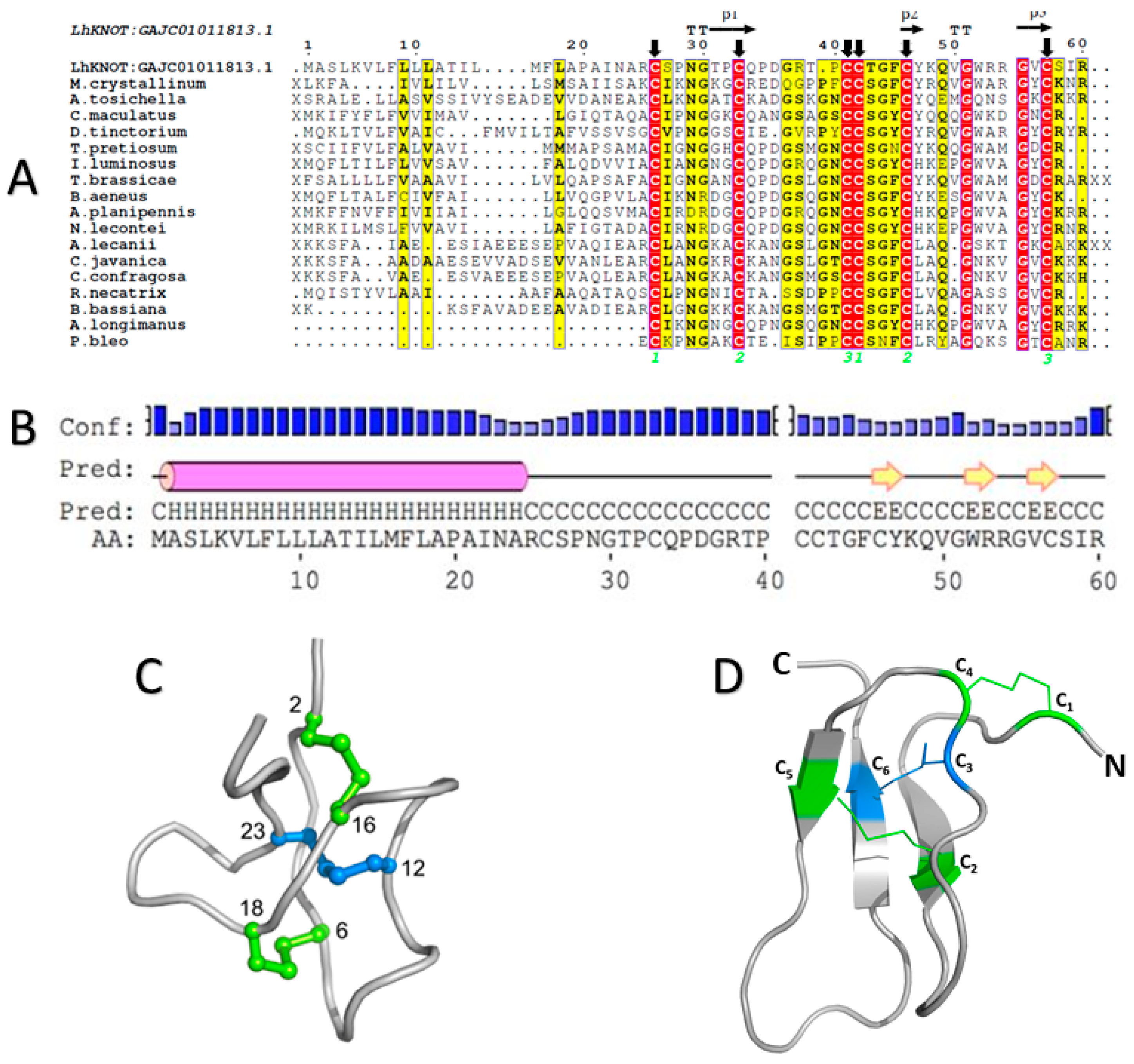Pathogens 12 00143 g001