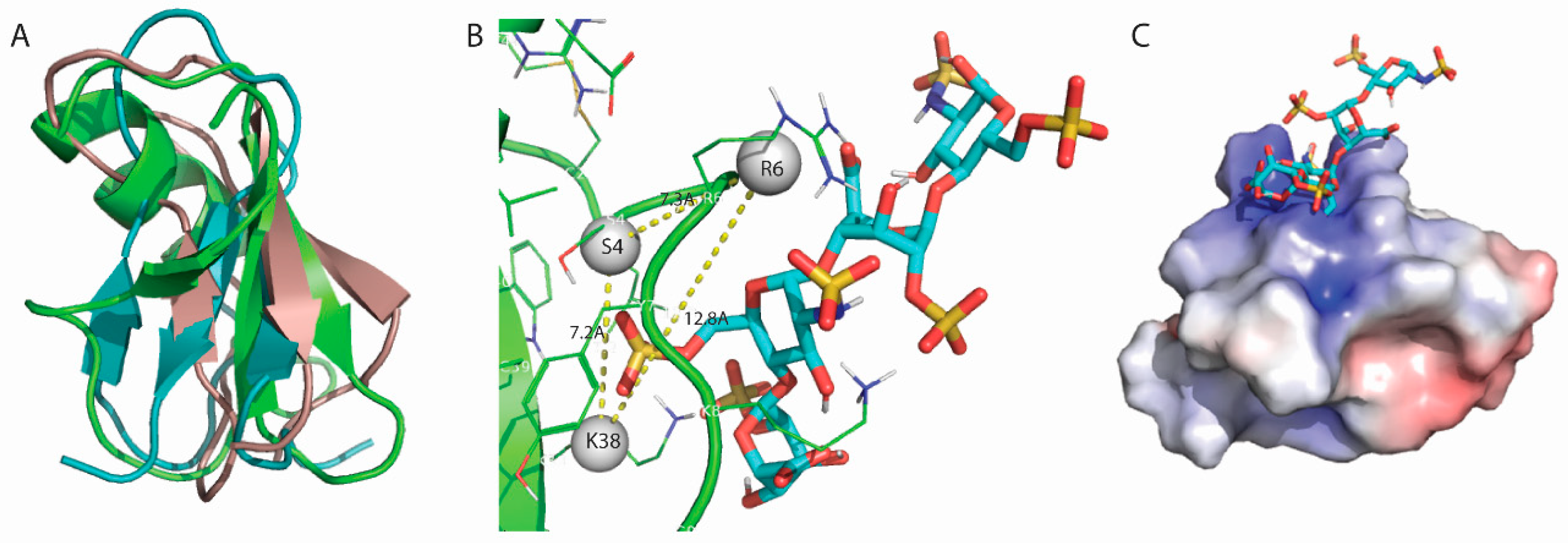 Pathogens 12 00143 g005