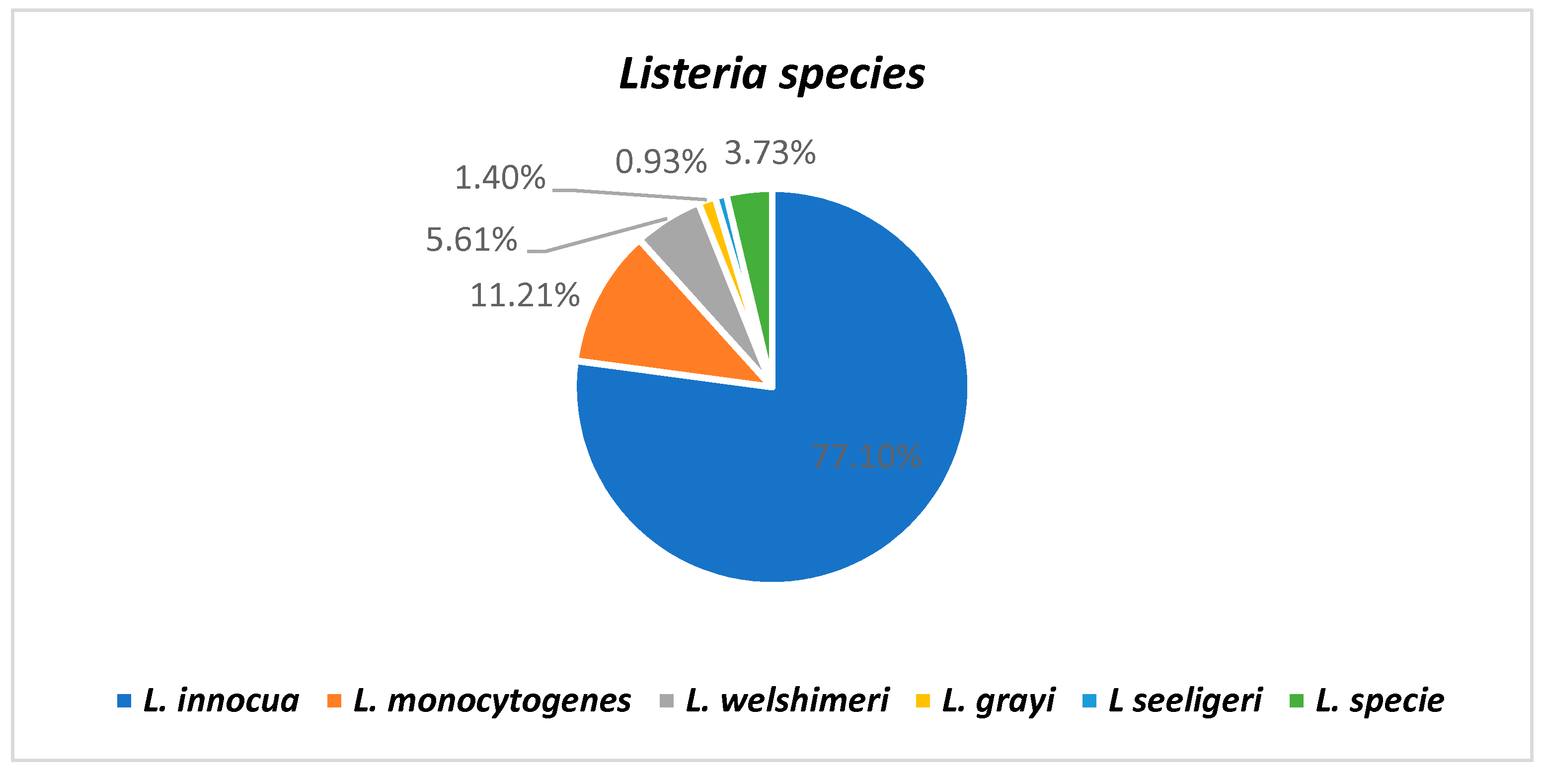 Pathogens 12 00147 g001
