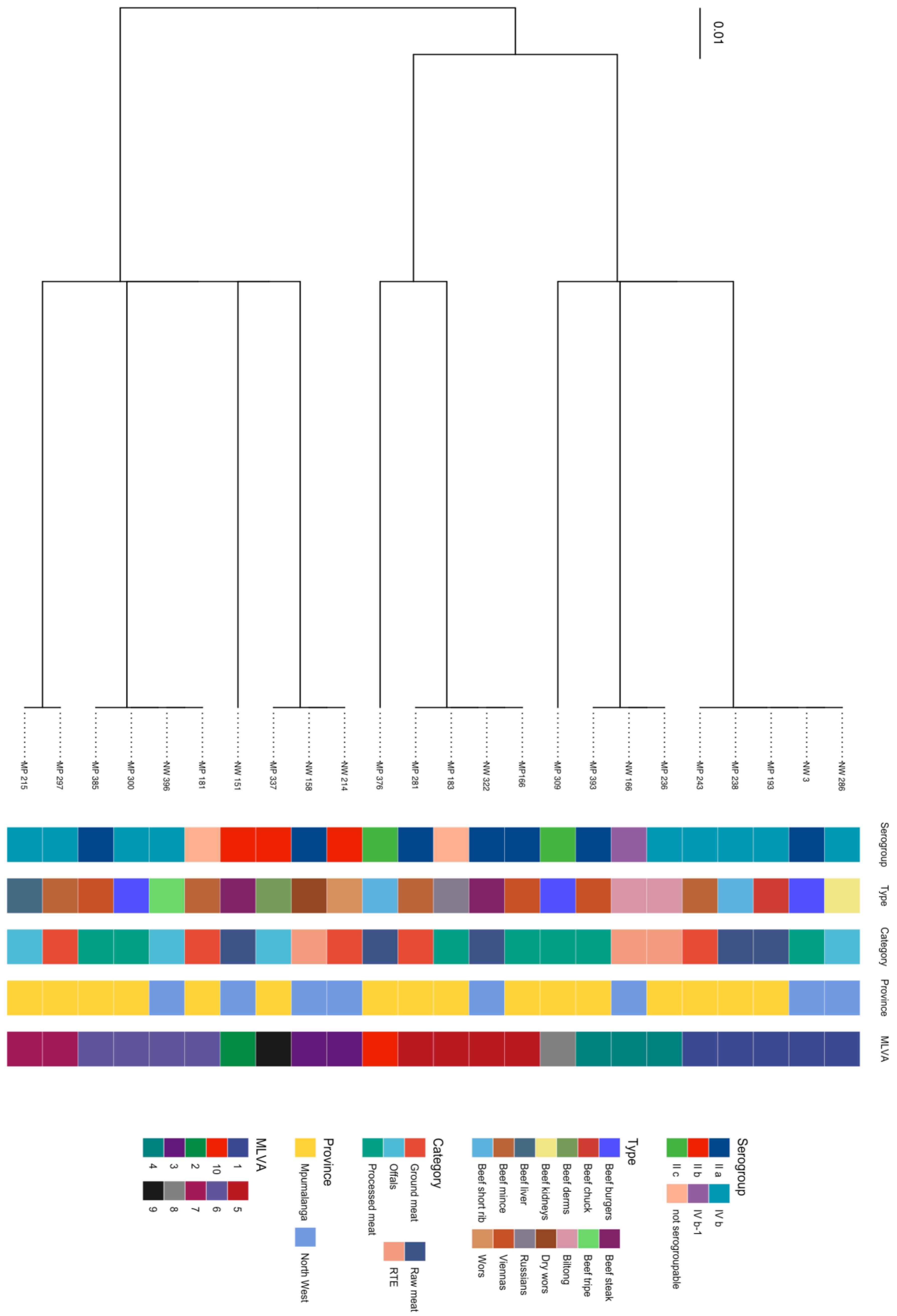 Pathogens 12 00147 g002