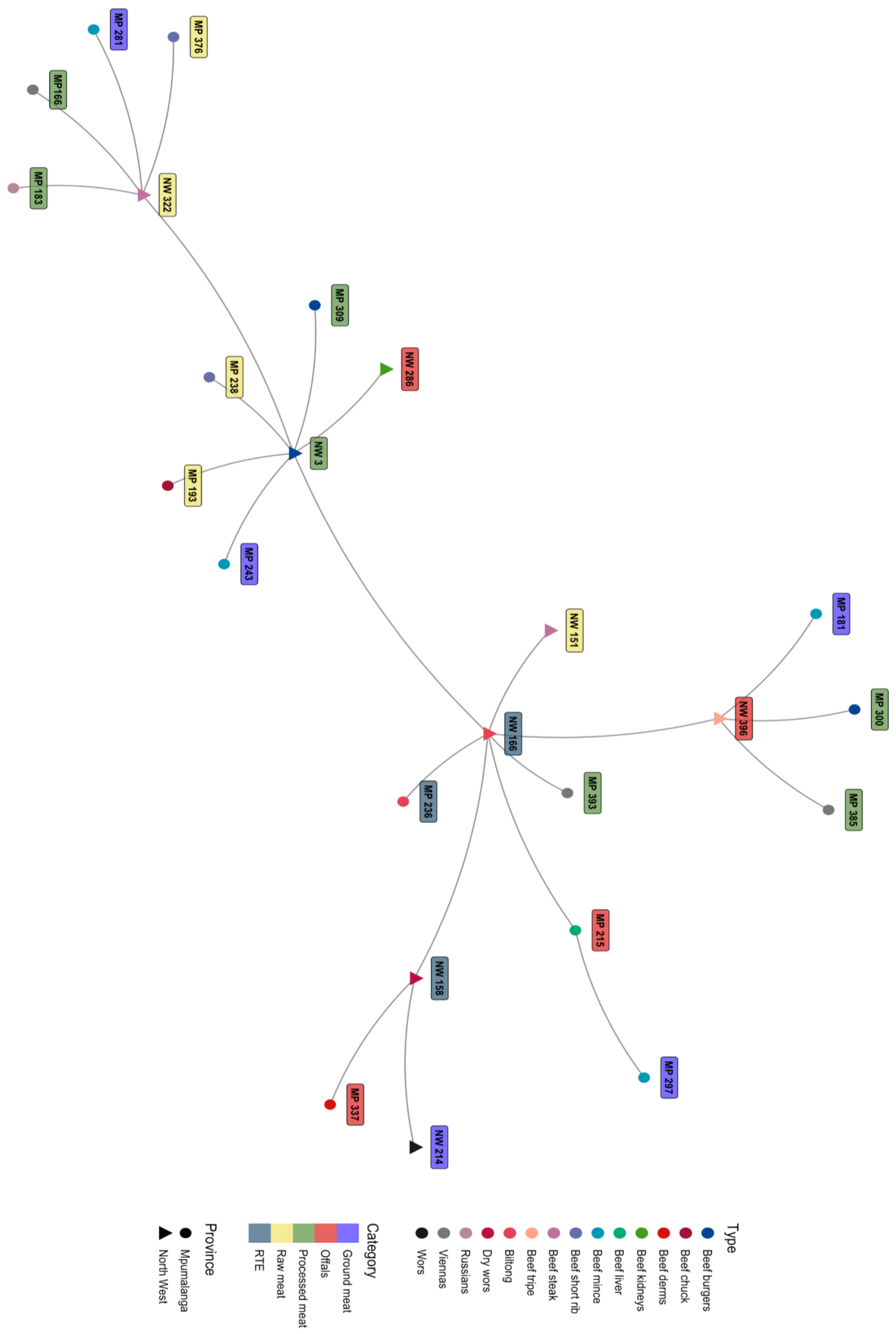 Pathogens 12 00147 g003