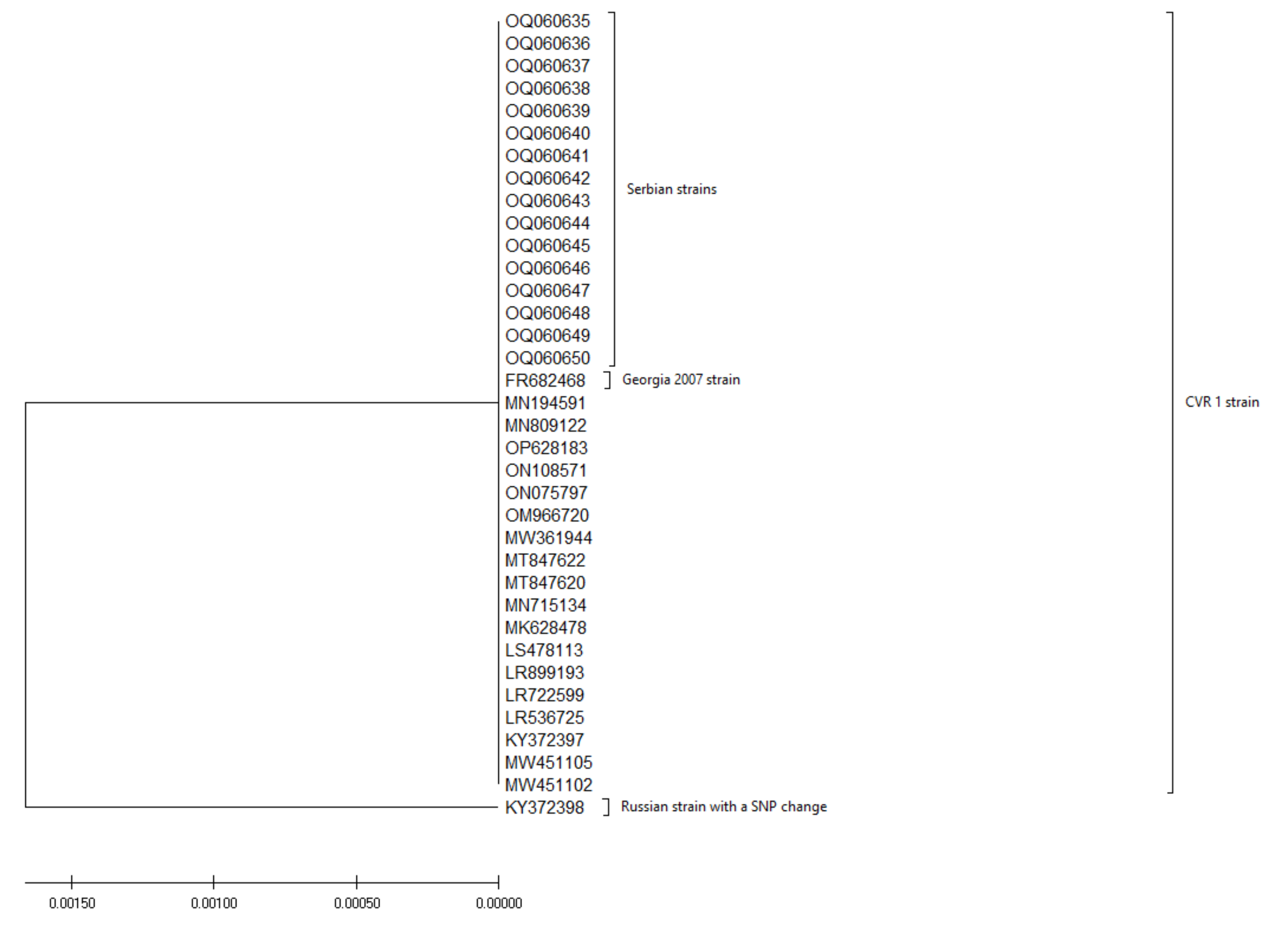 Pathogens 12 00149 g003 Pathogens 12 00149 g003
