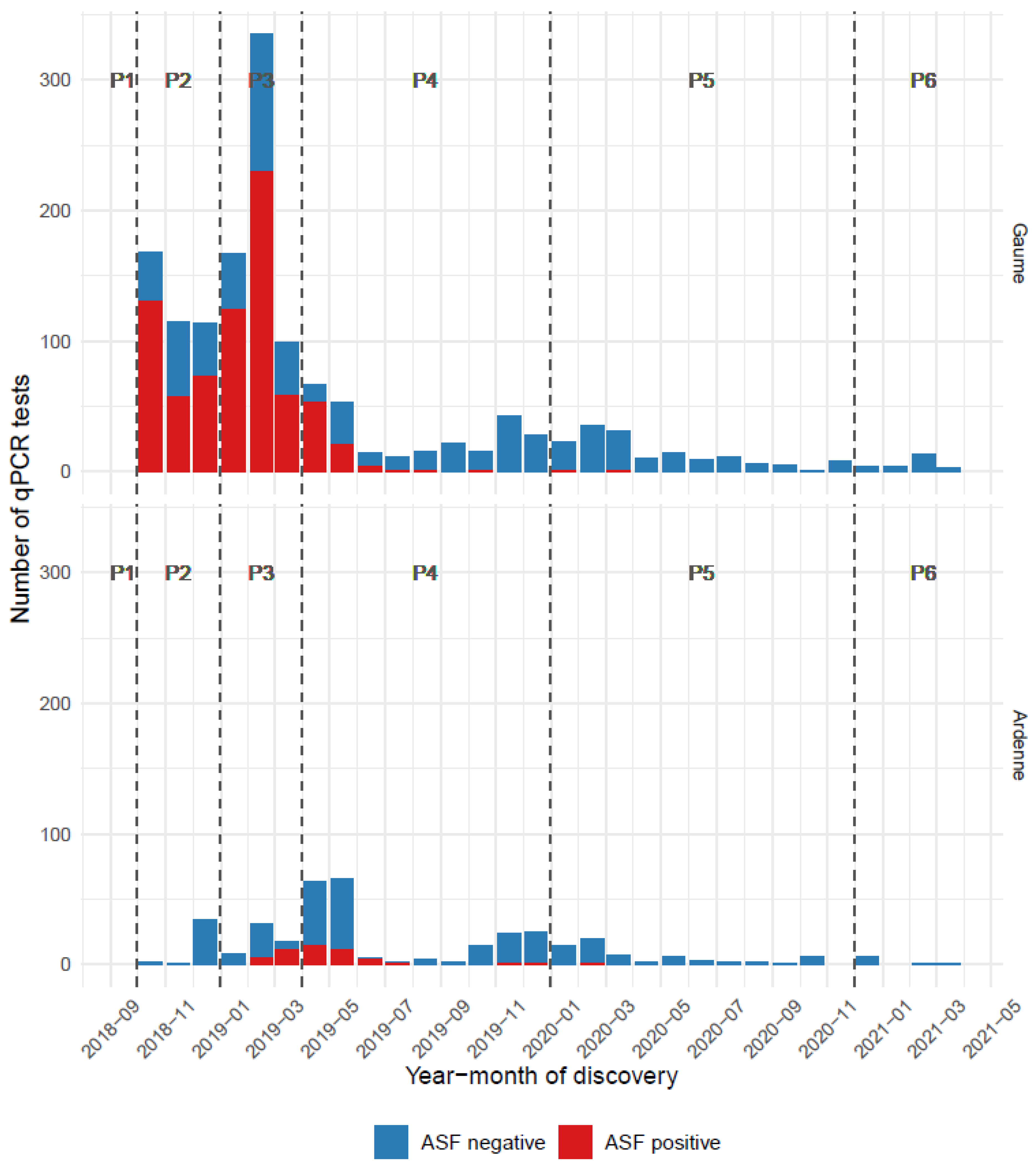 Pathogens 12 00152 g005 Pathogens 12 00152 g005