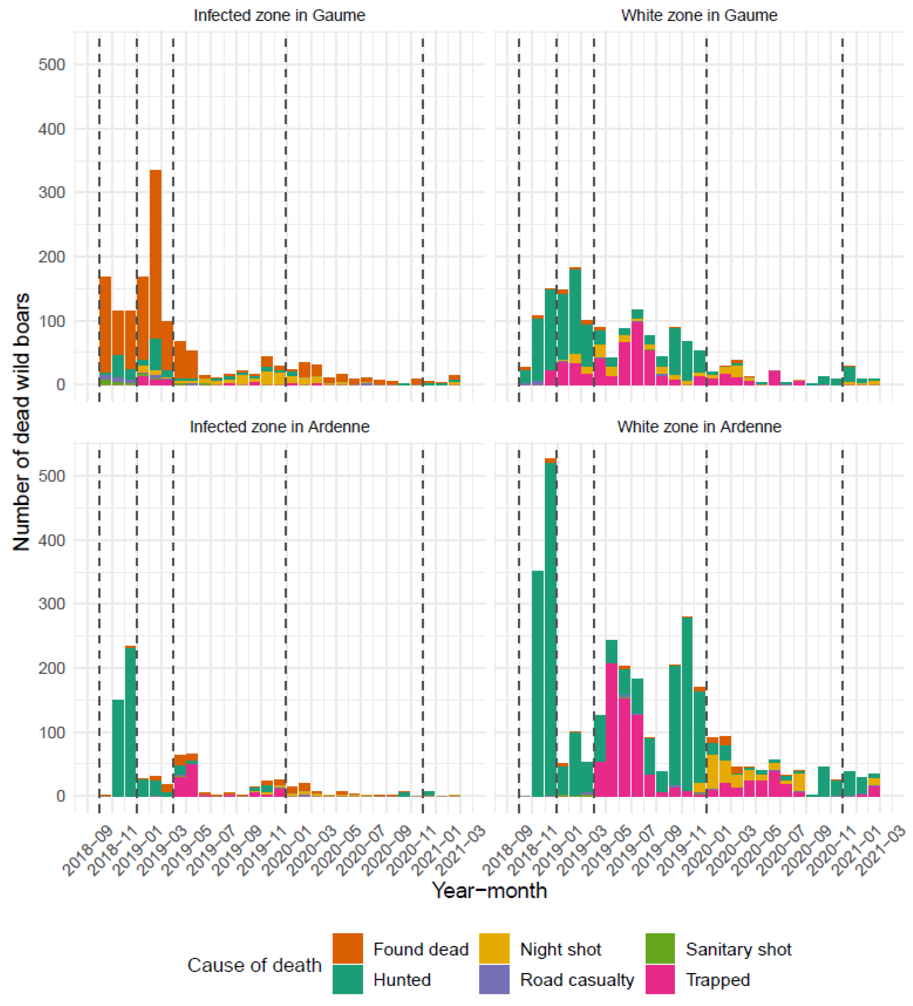 Pathogens 12 00152 g010 Pathogens 12 00152 g010