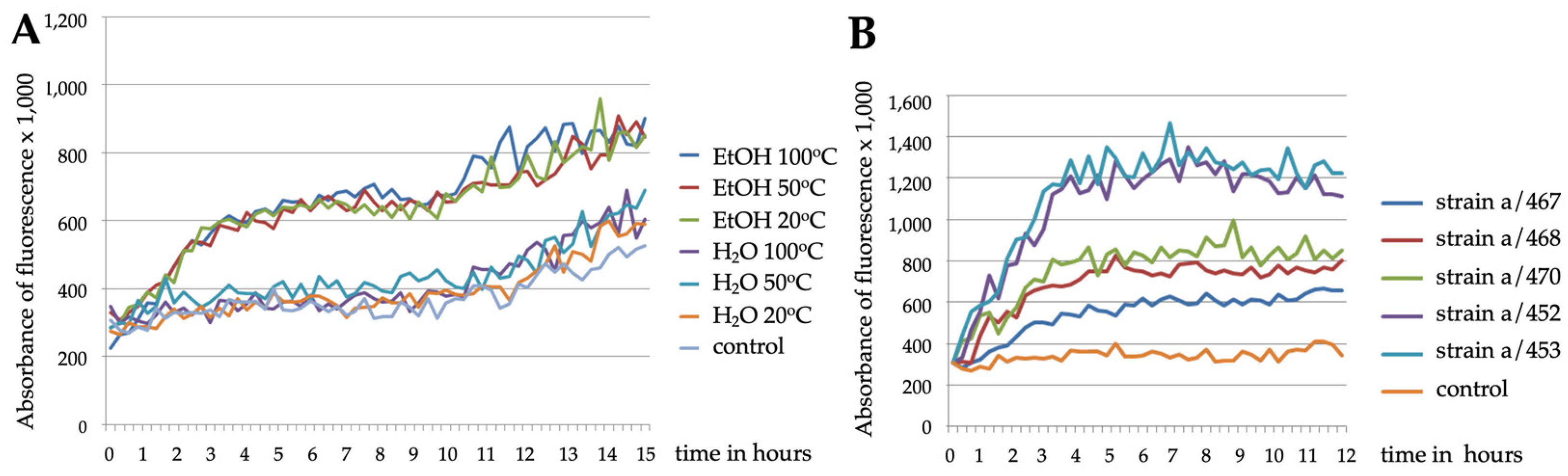 Pathogens 12 00161 g001