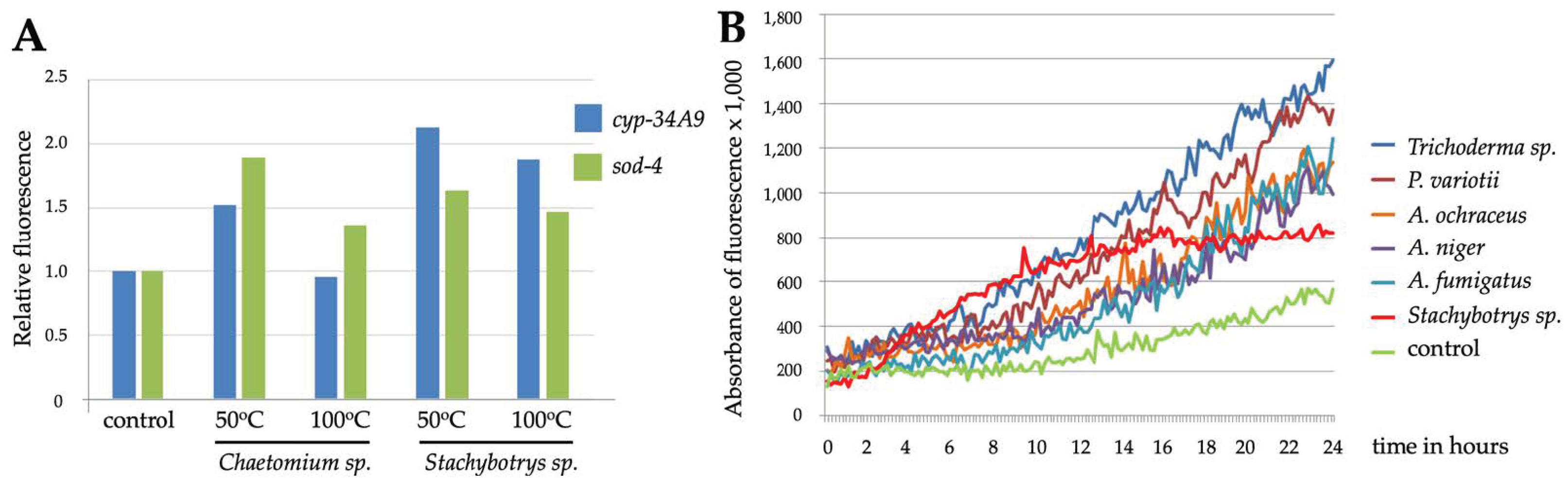 Pathogens 12 00161 g002