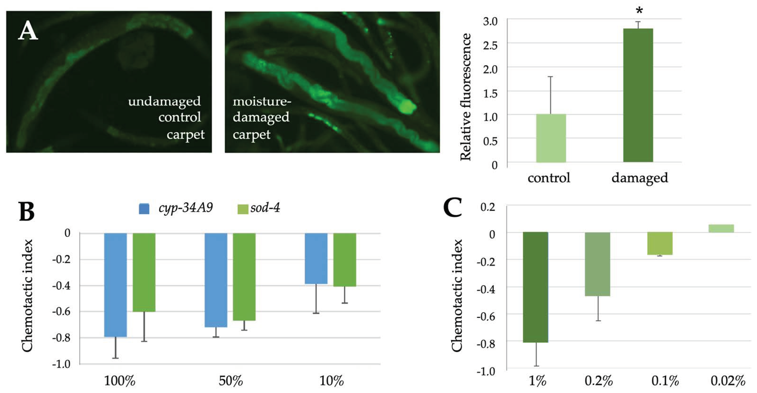 Pathogens 12 00161 g007