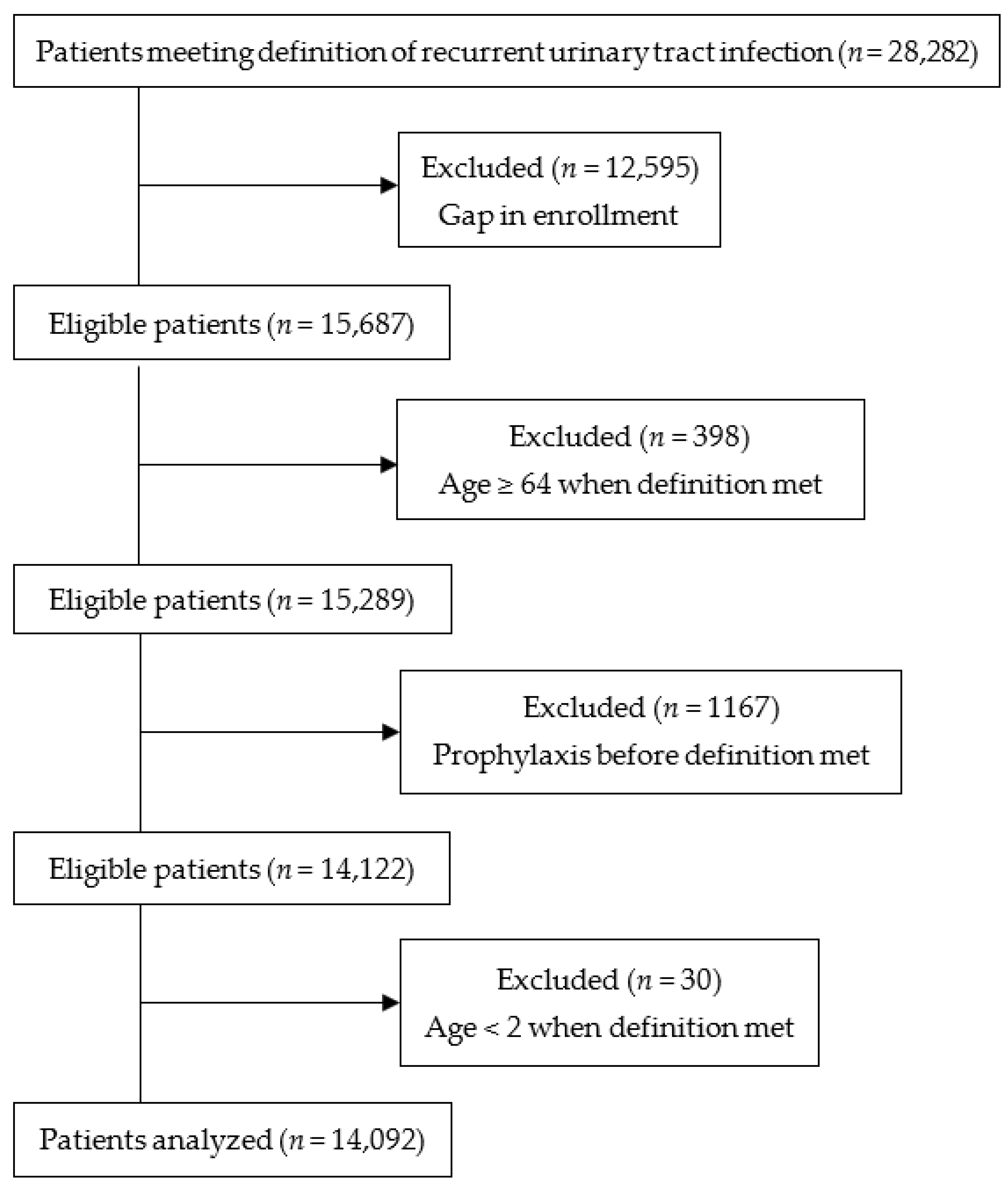 Urinary Tract Infection Pathophysiology Diagram