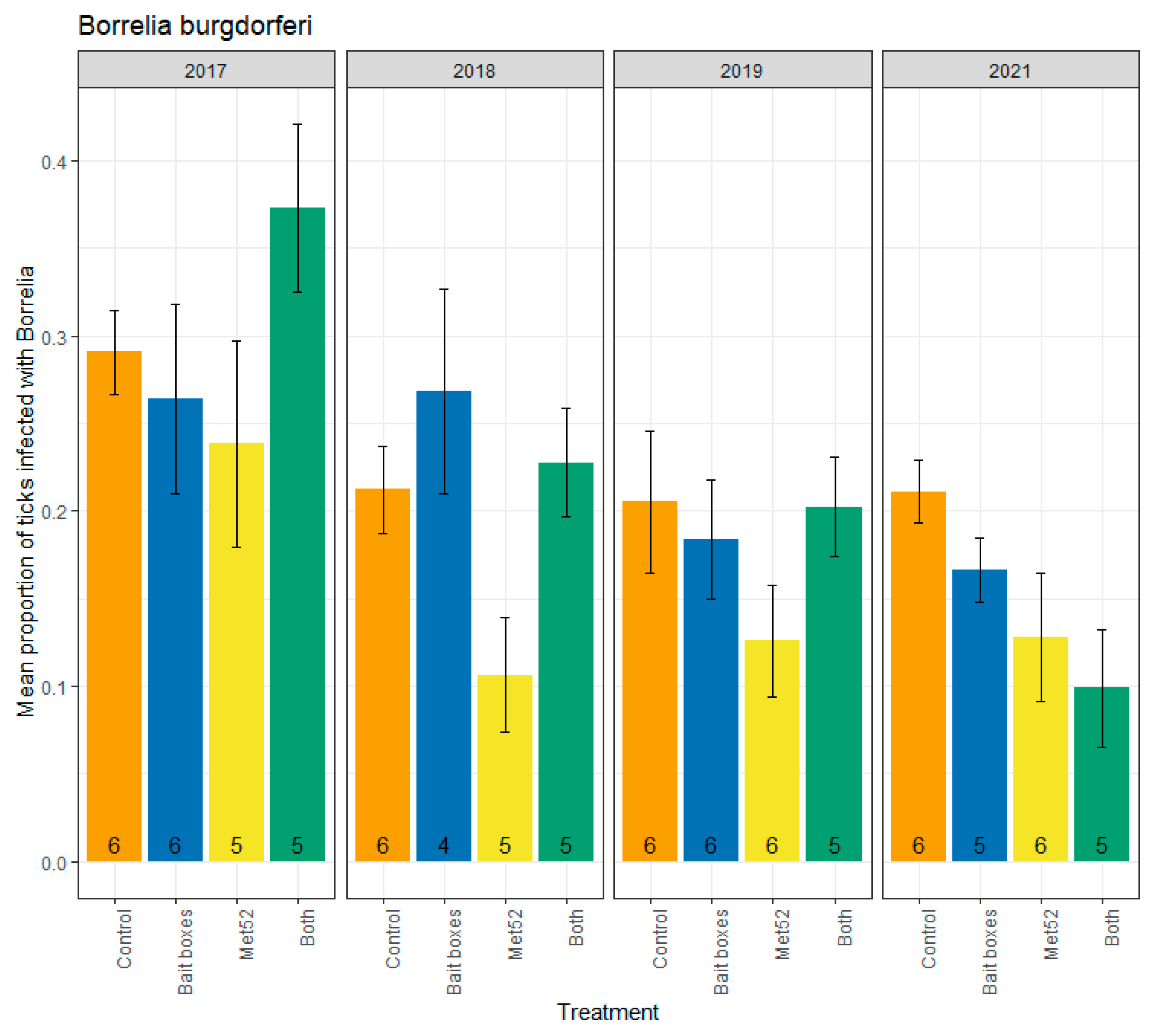 Pathogens 12 00172 g001 Pathogens 12 00172 g001