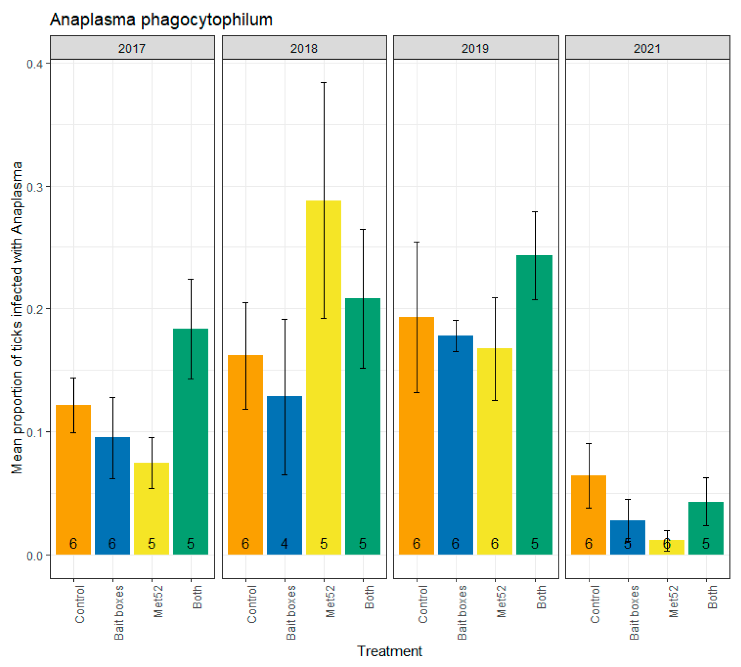 Pathogens 12 00172 g002 Pathogens 12 00172 g002