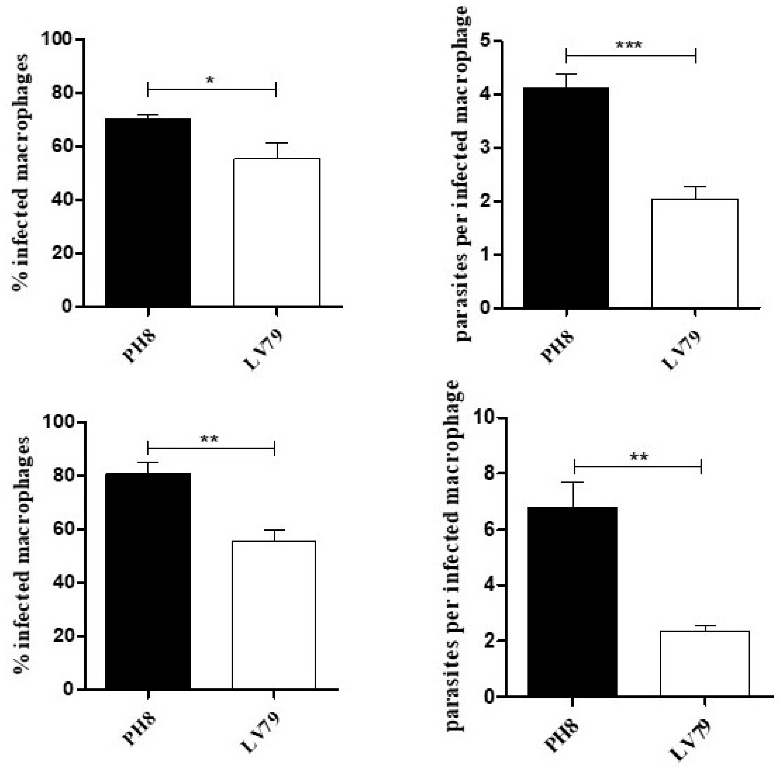 Pathogens 12 00173 g001 Pathogens 12 00173 g001