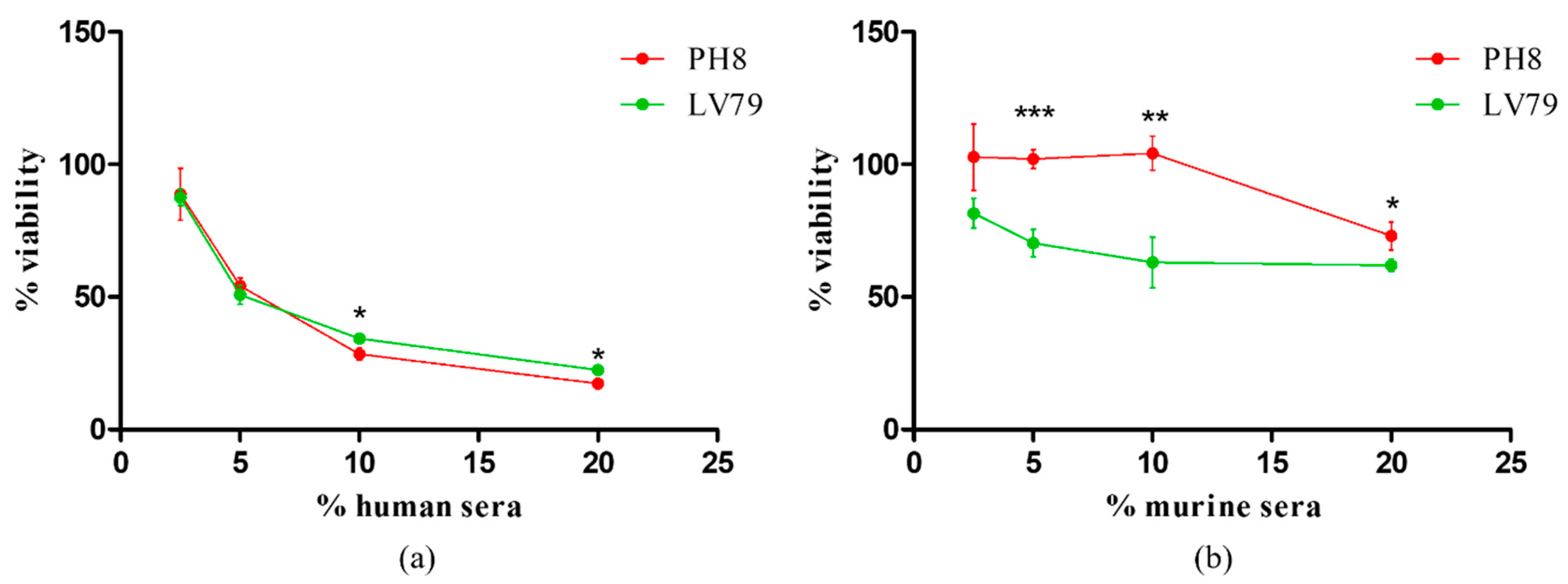 Pathogens 12 00173 g002 Pathogens 12 00173 g002