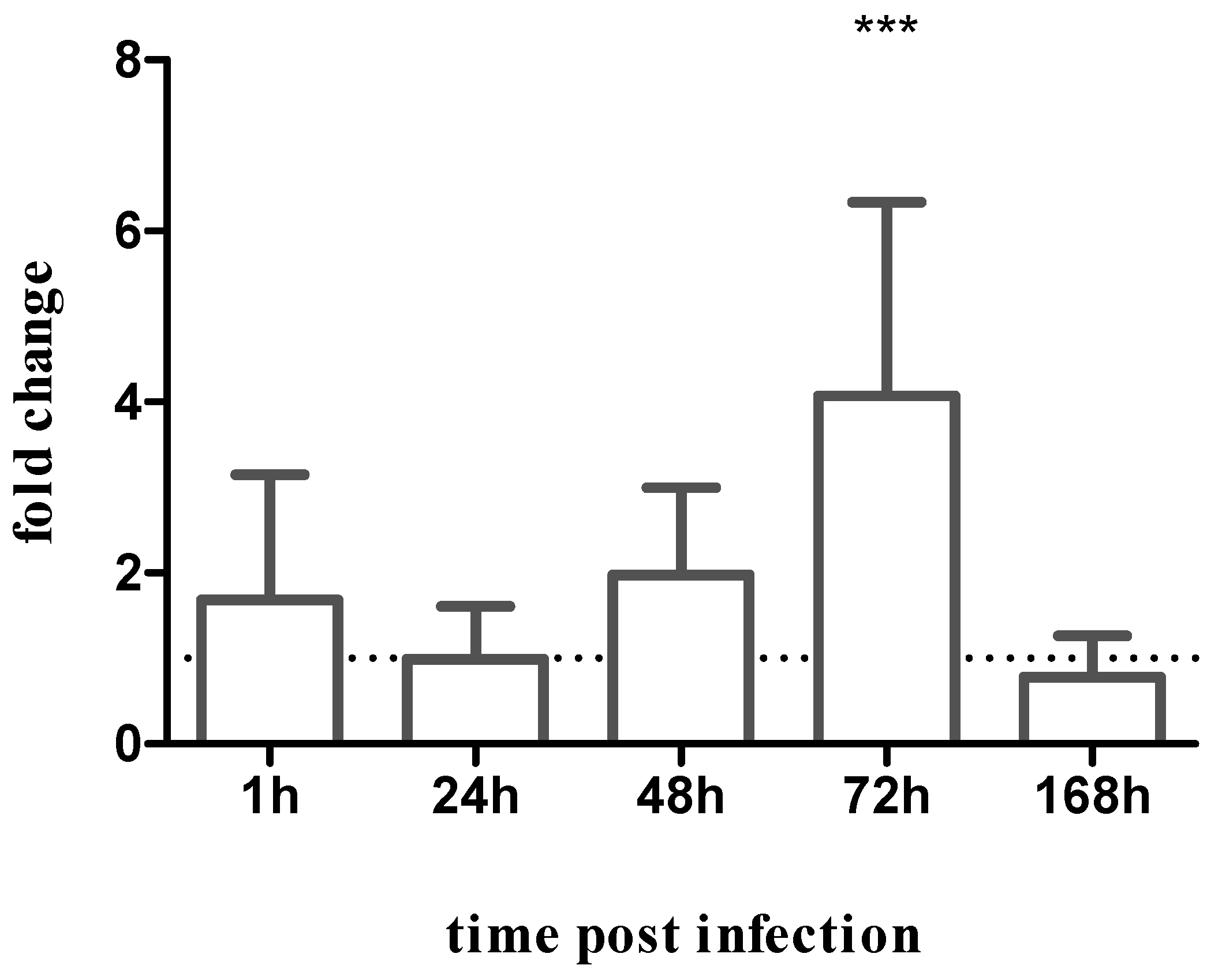 Pathogens 12 00173 g006 Pathogens 12 00173 g006