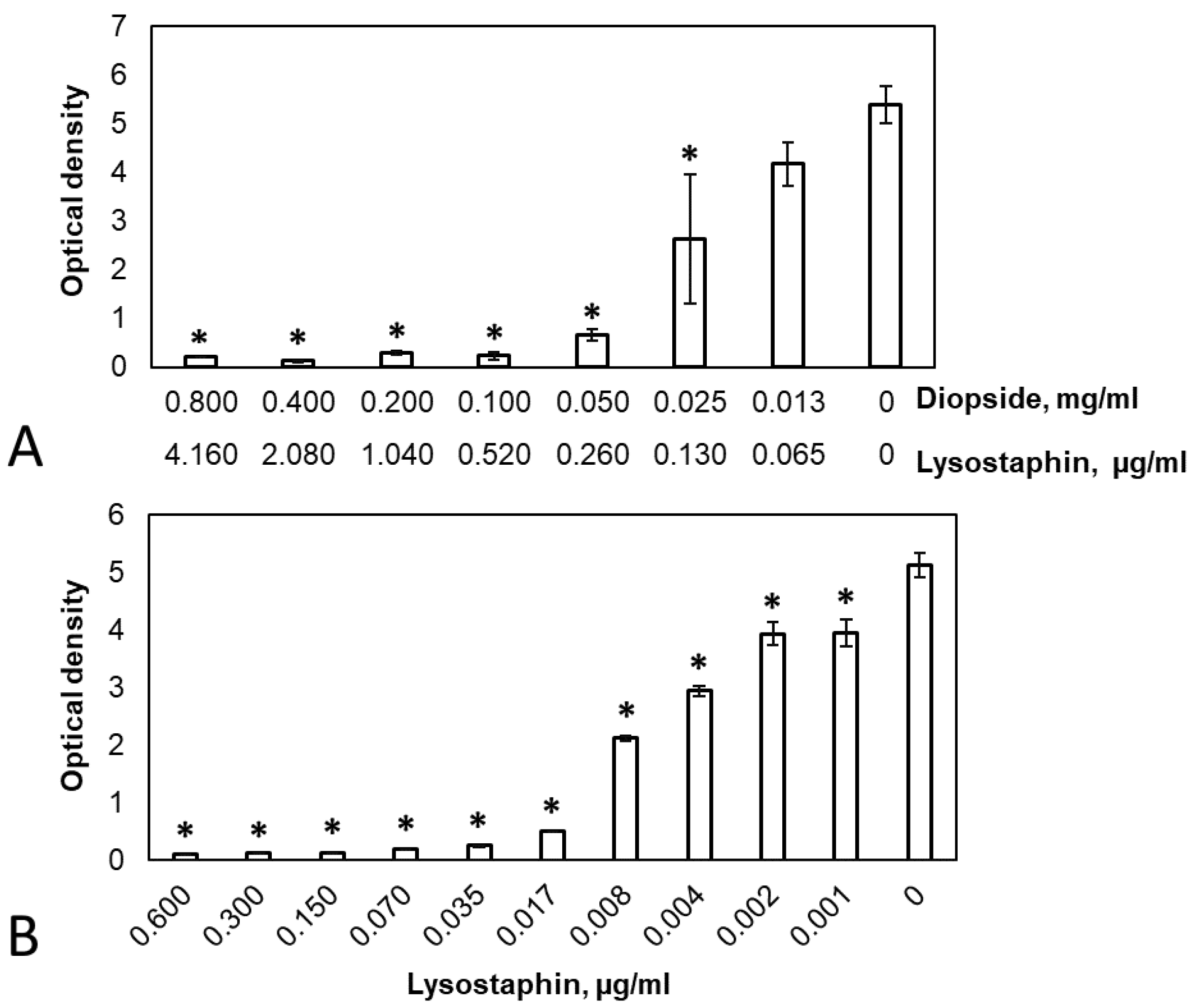 Pathogens 12 00177 g004 Pathogens 12 00177 g004