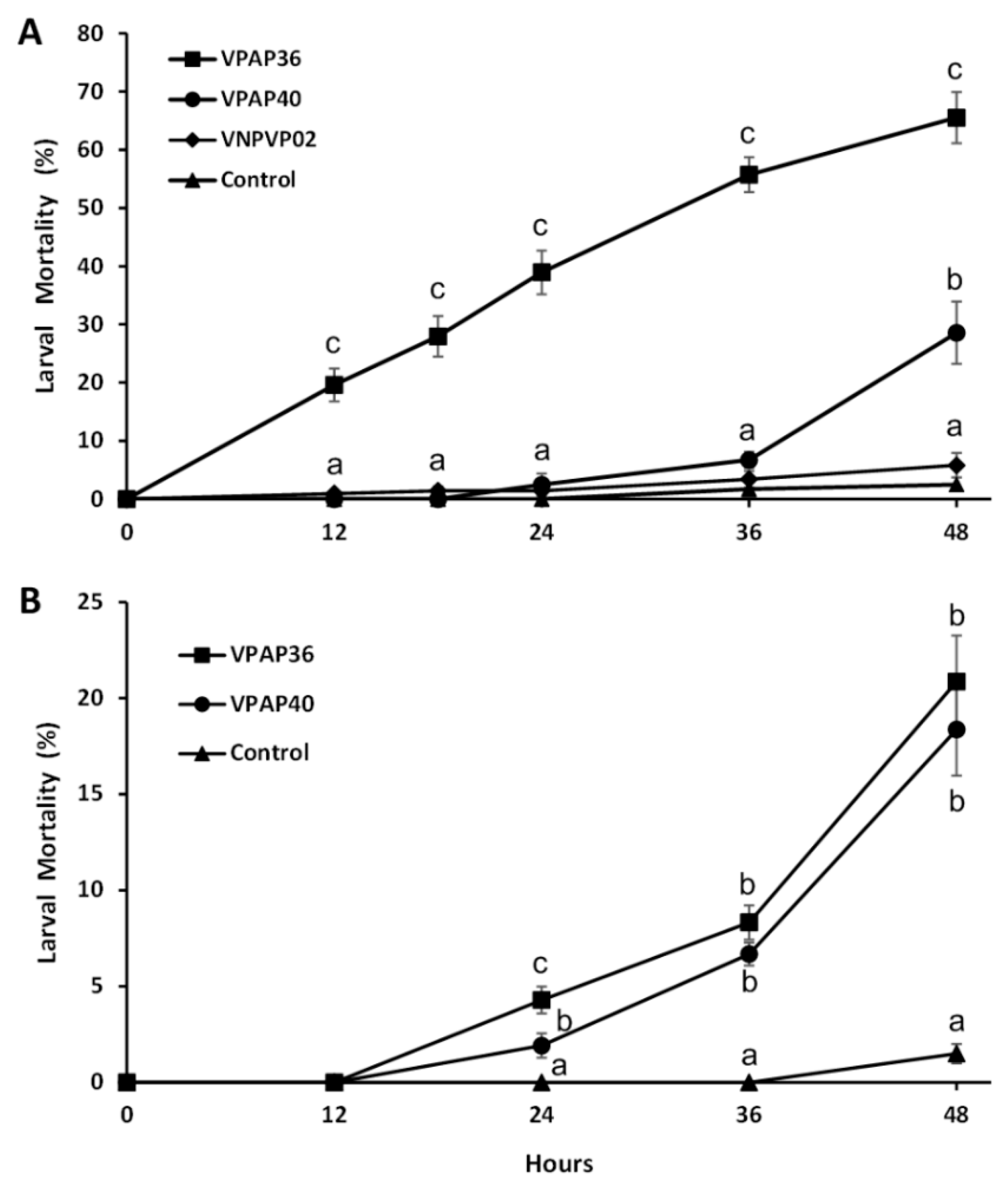 Pathogens 12 00183 g005 Pathogens 12 00183 g005