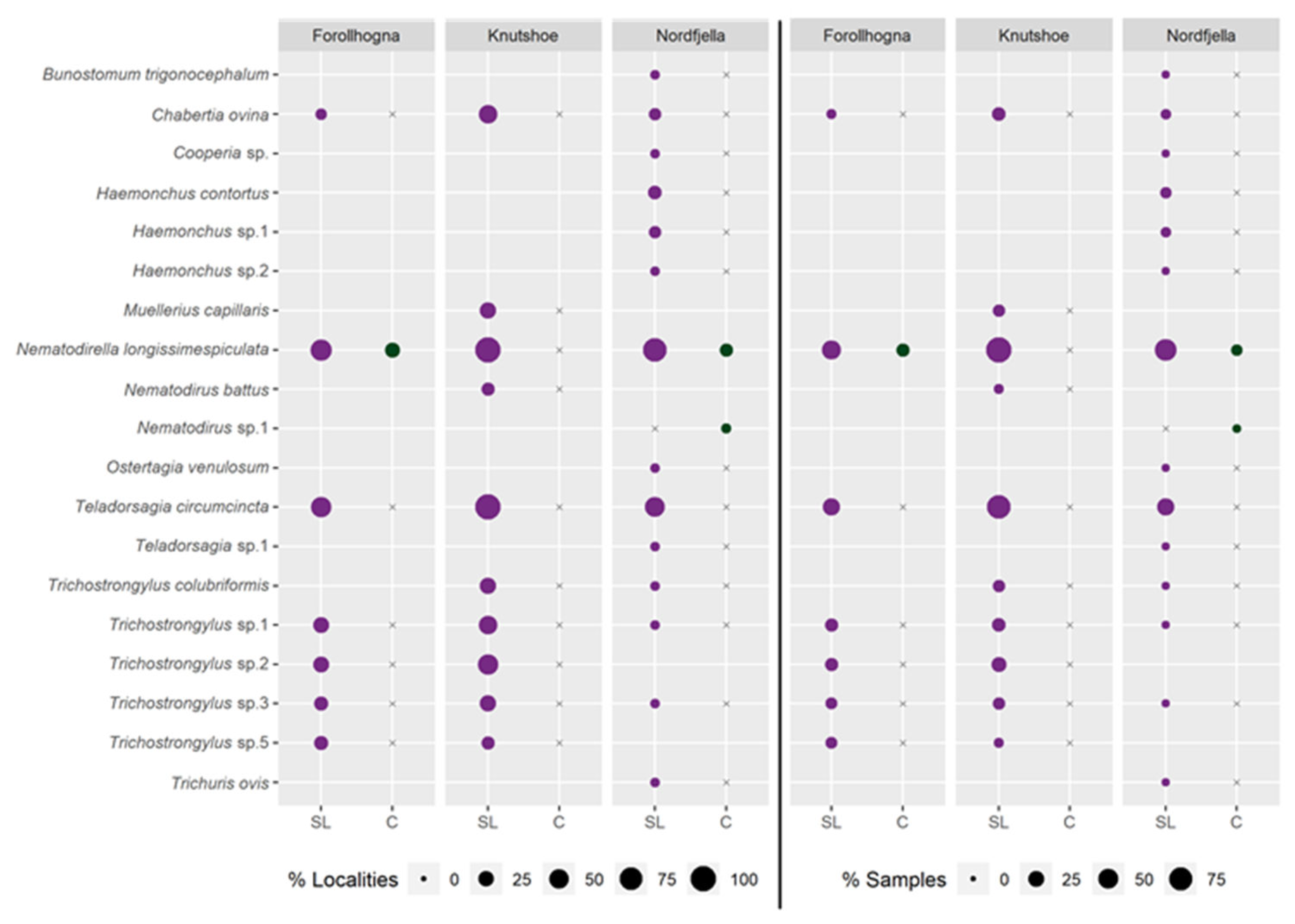 Pathogens 12 00186 g005 Pathogens 12 00186 g005