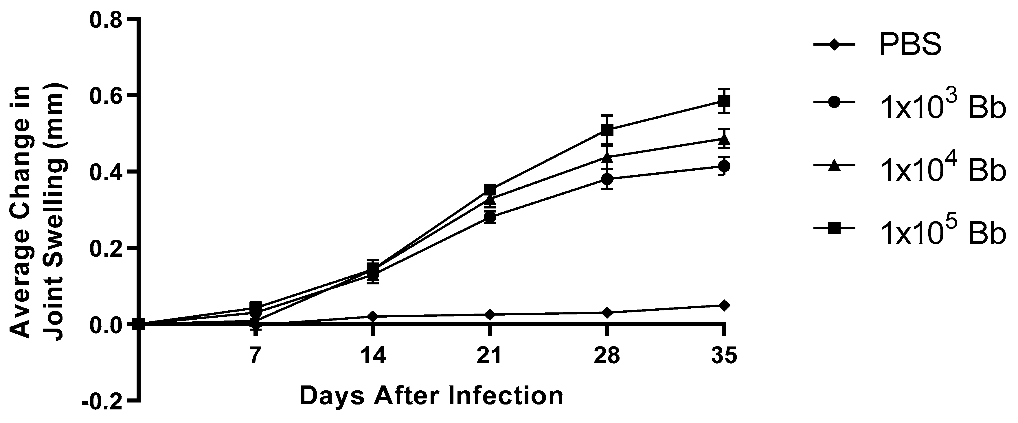 Pathogens 12 00189 g001