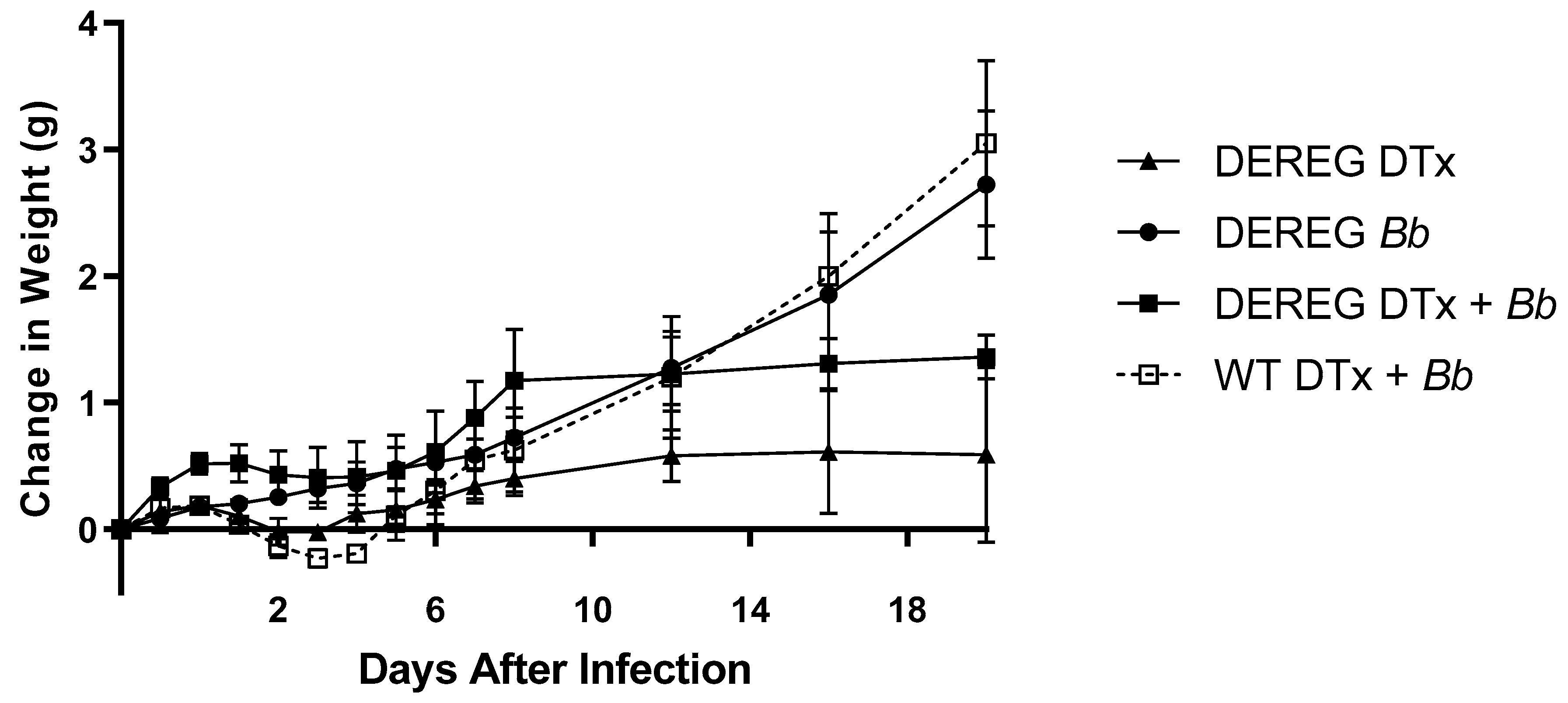 Pathogens 12 00189 g002