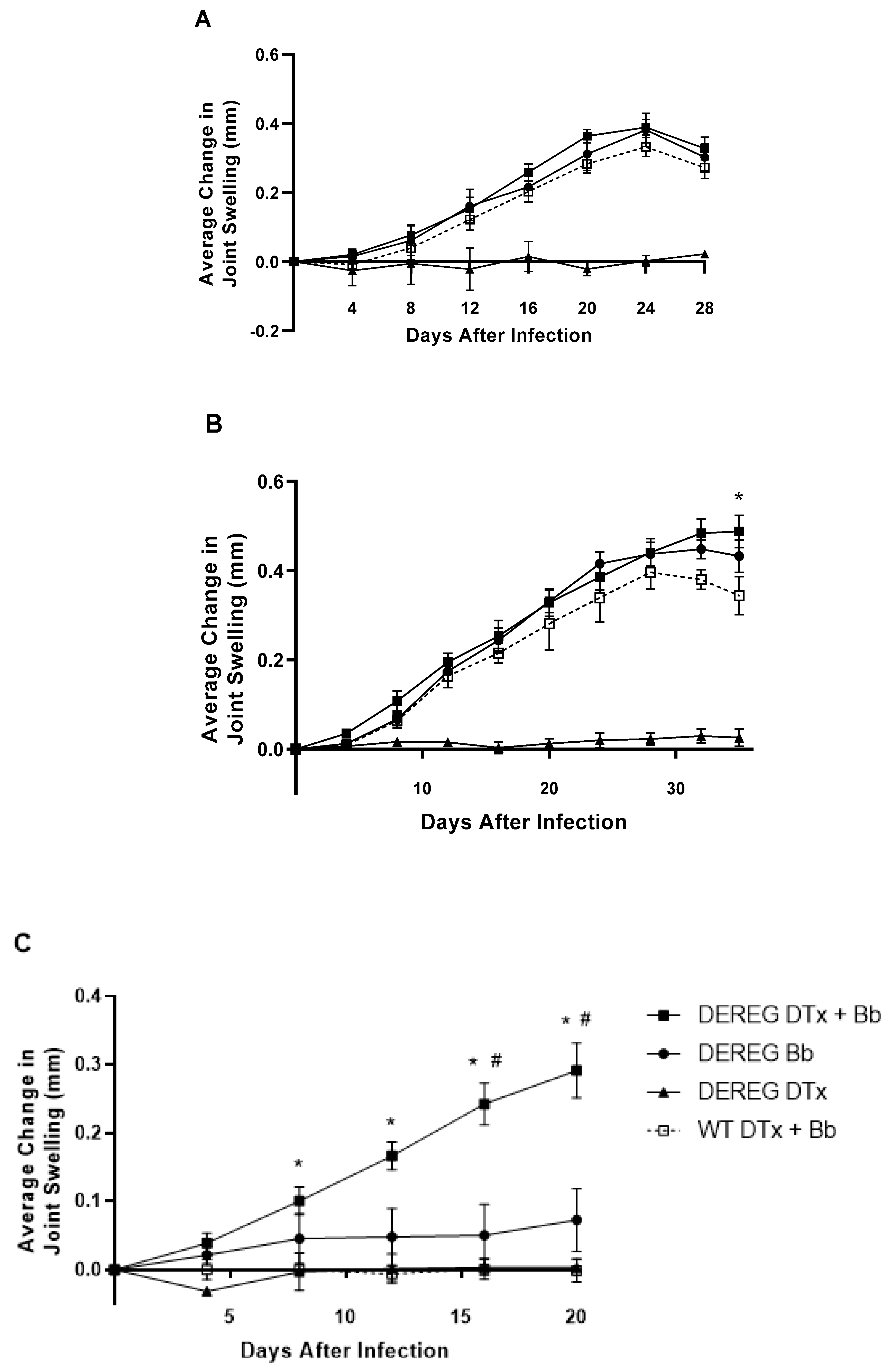 Pathogens 12 00189 g003