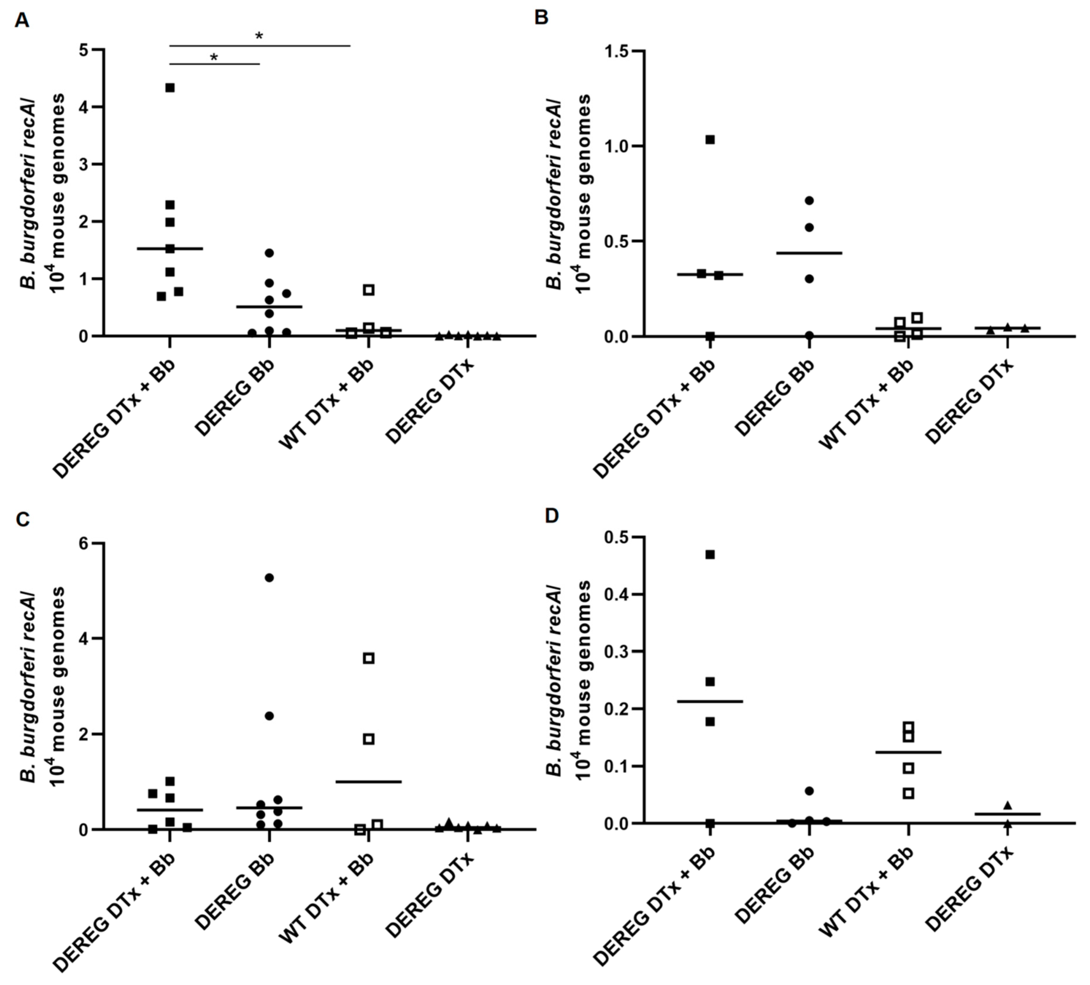 Pathogens 12 00189 g005