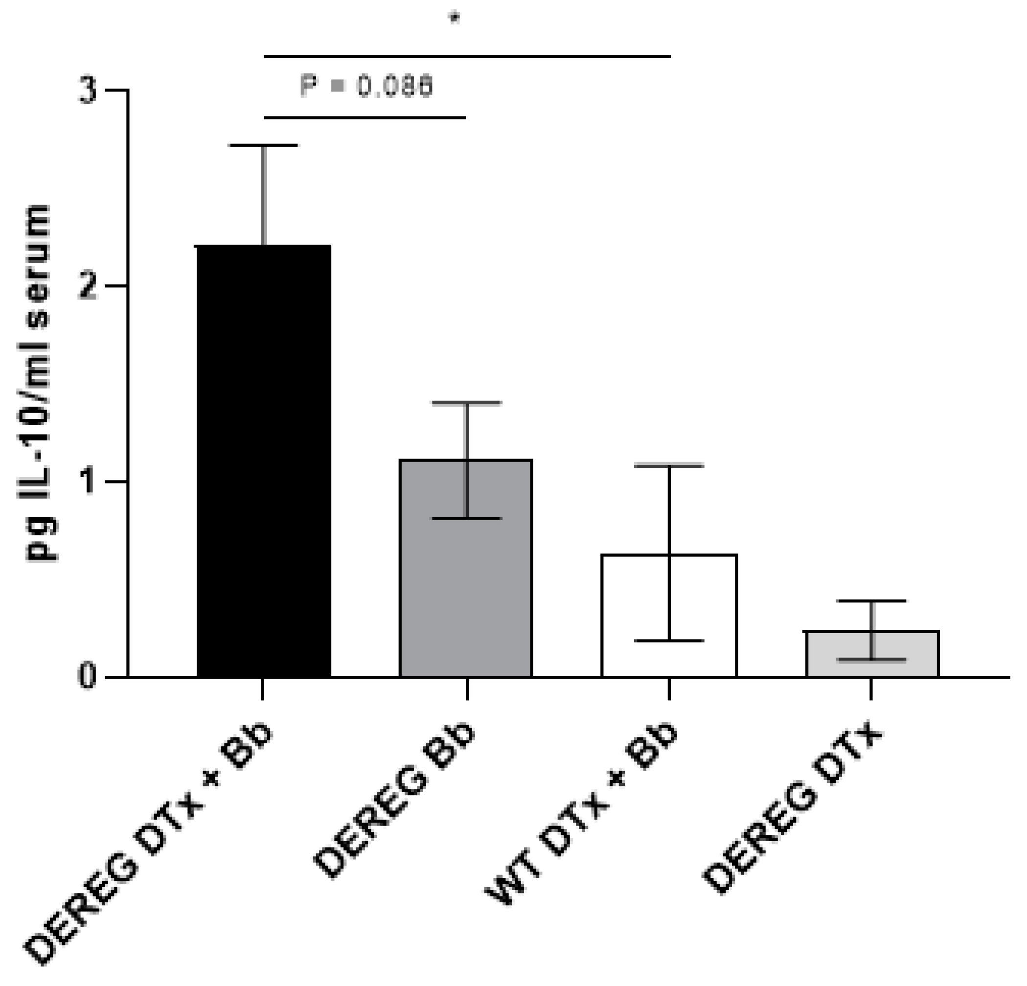 Pathogens 12 00189 g006