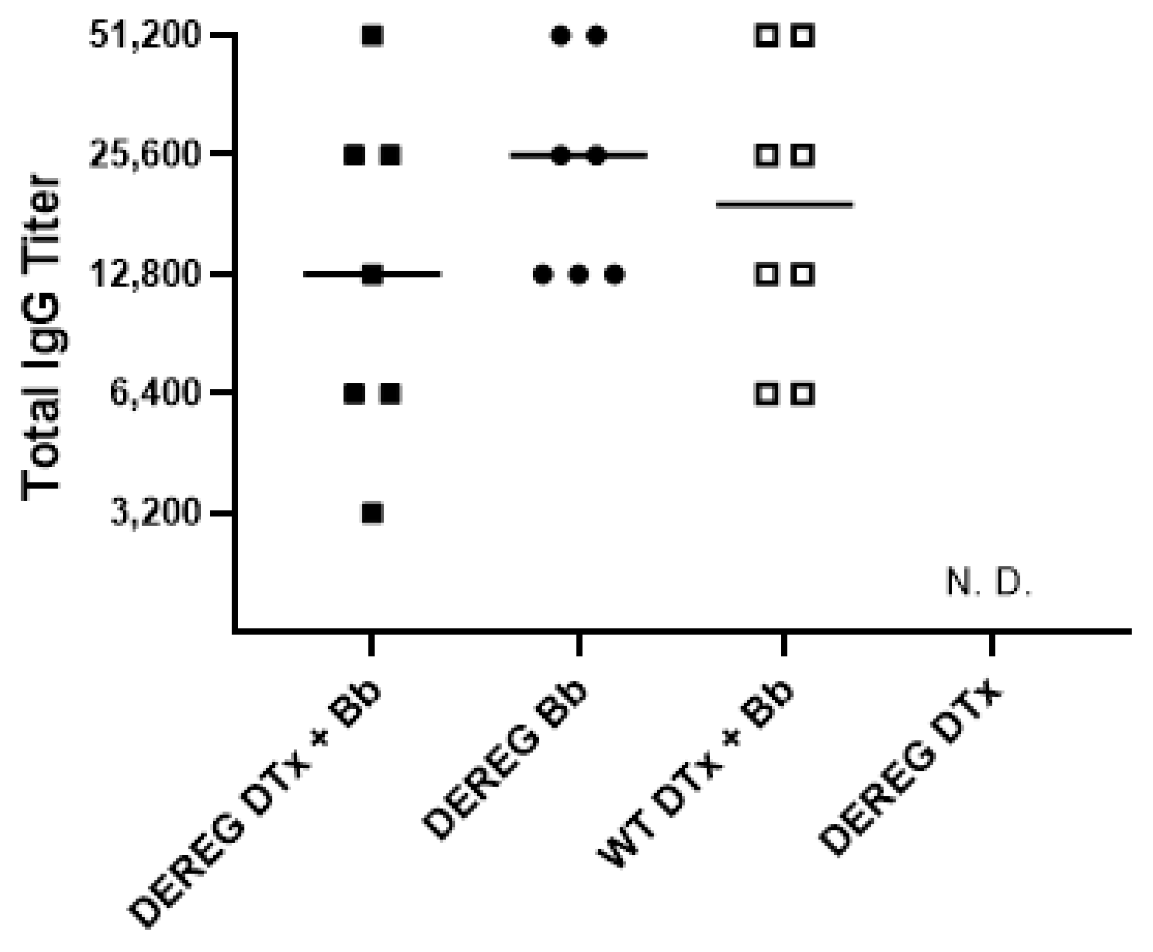 Pathogens 12 00189 g007