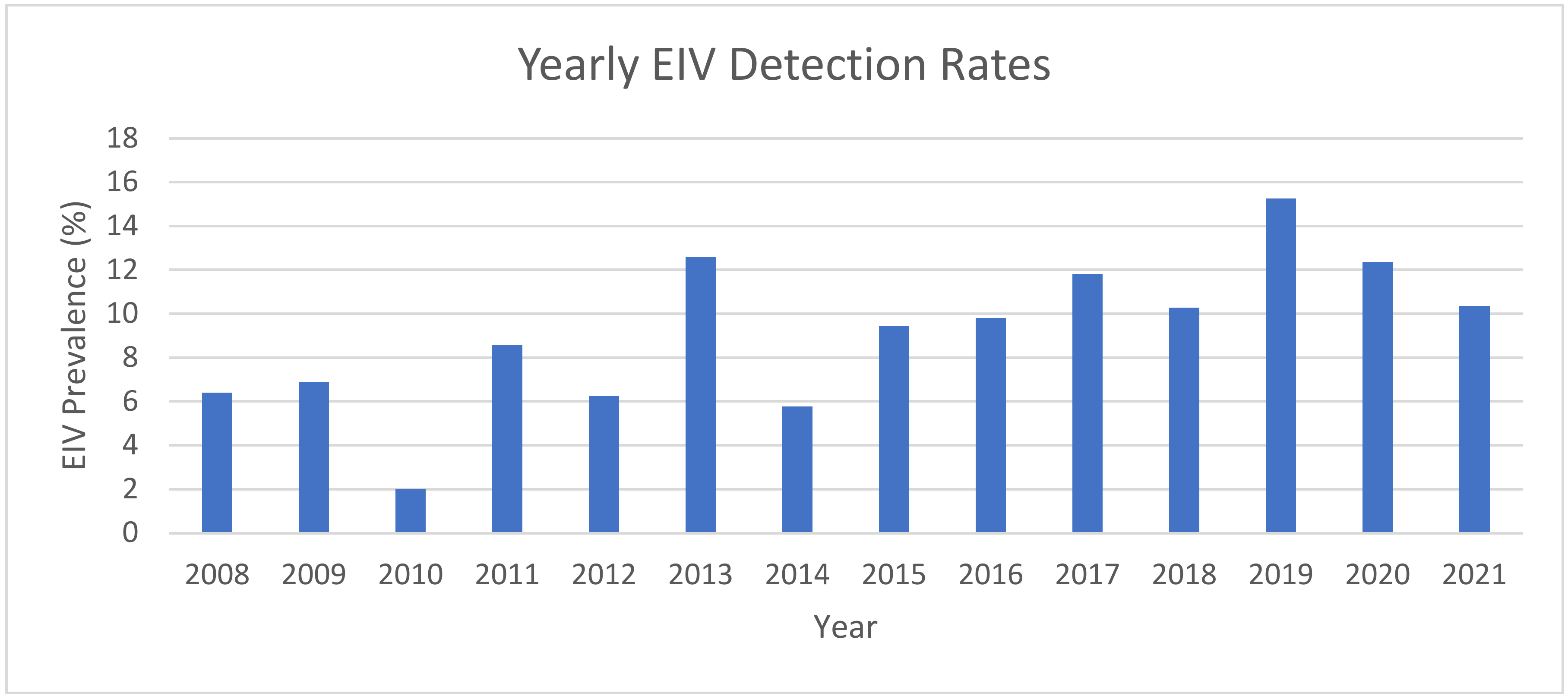 Pathogens 12 00192 g001