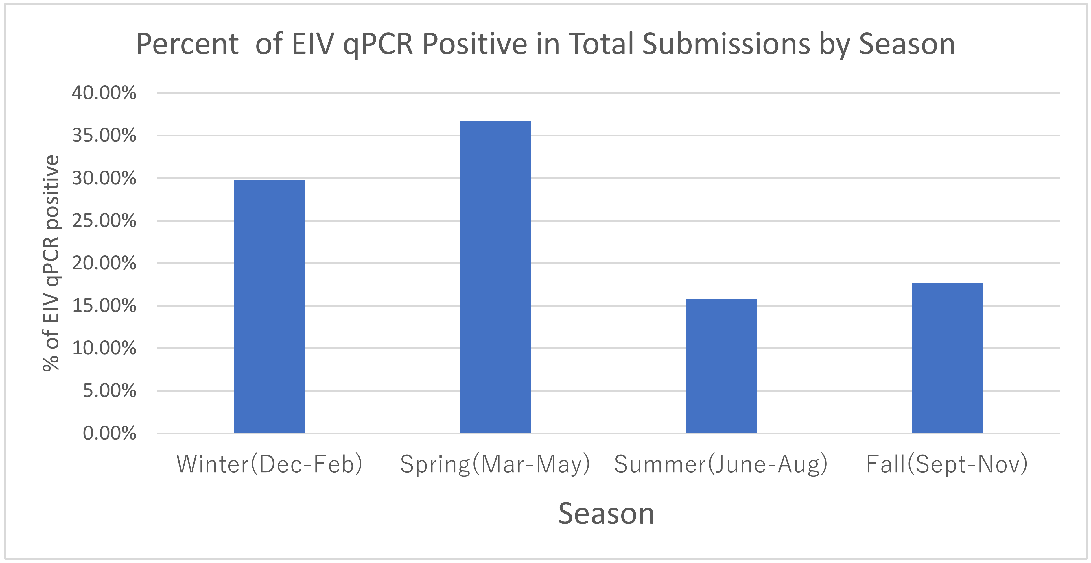 Pathogens 12 00192 g003