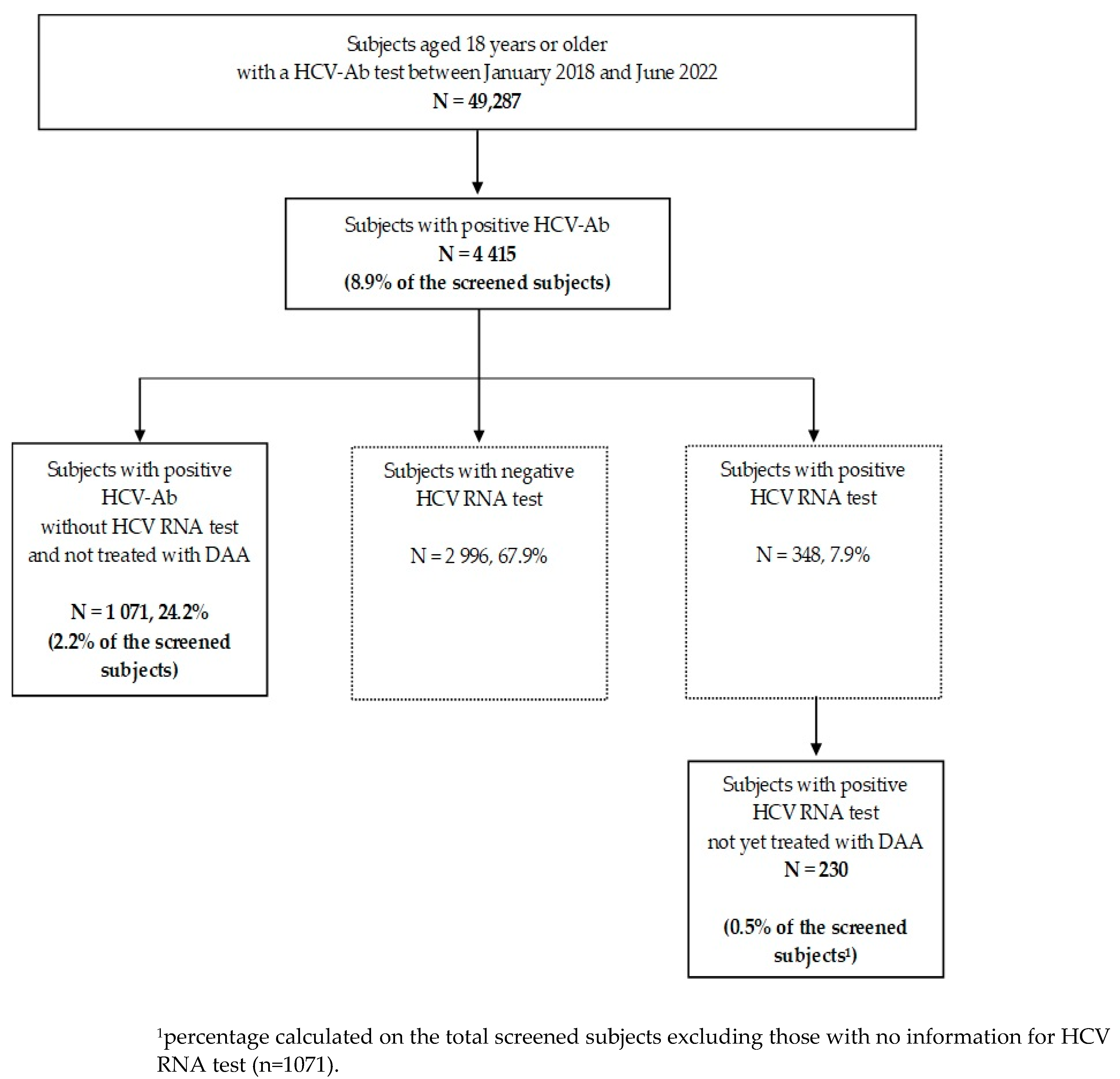 Pathogens 12 00195 g001 Pathogens 12 00195 g001