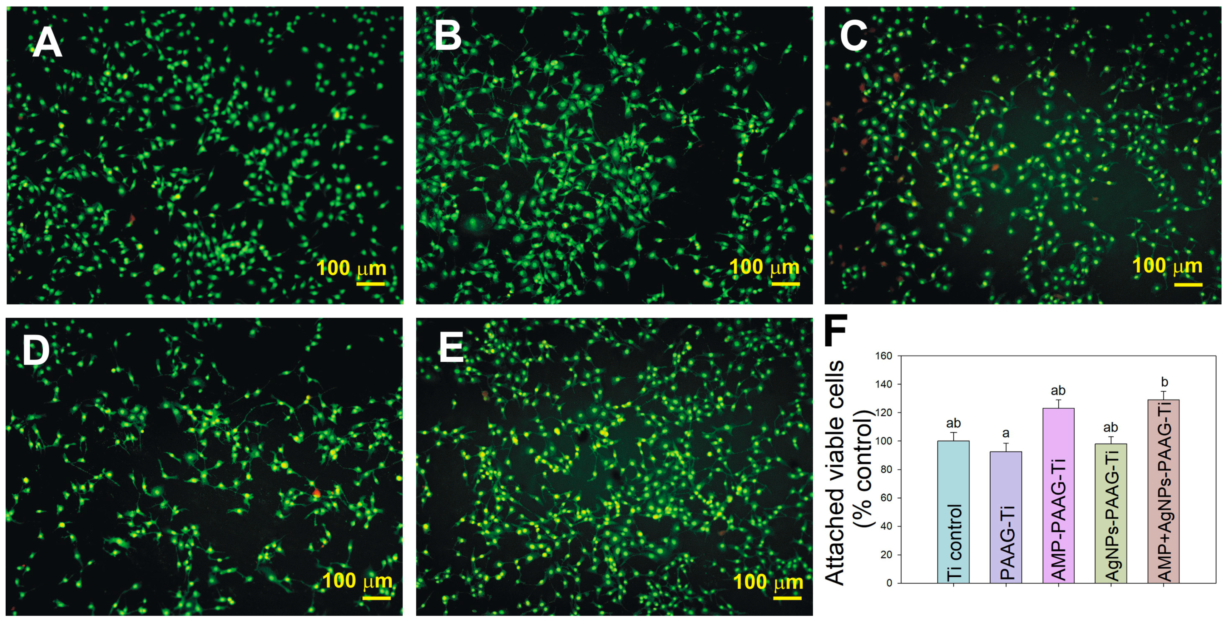 Pathogens 12 00202 g009 Pathogens 12 00202 g009