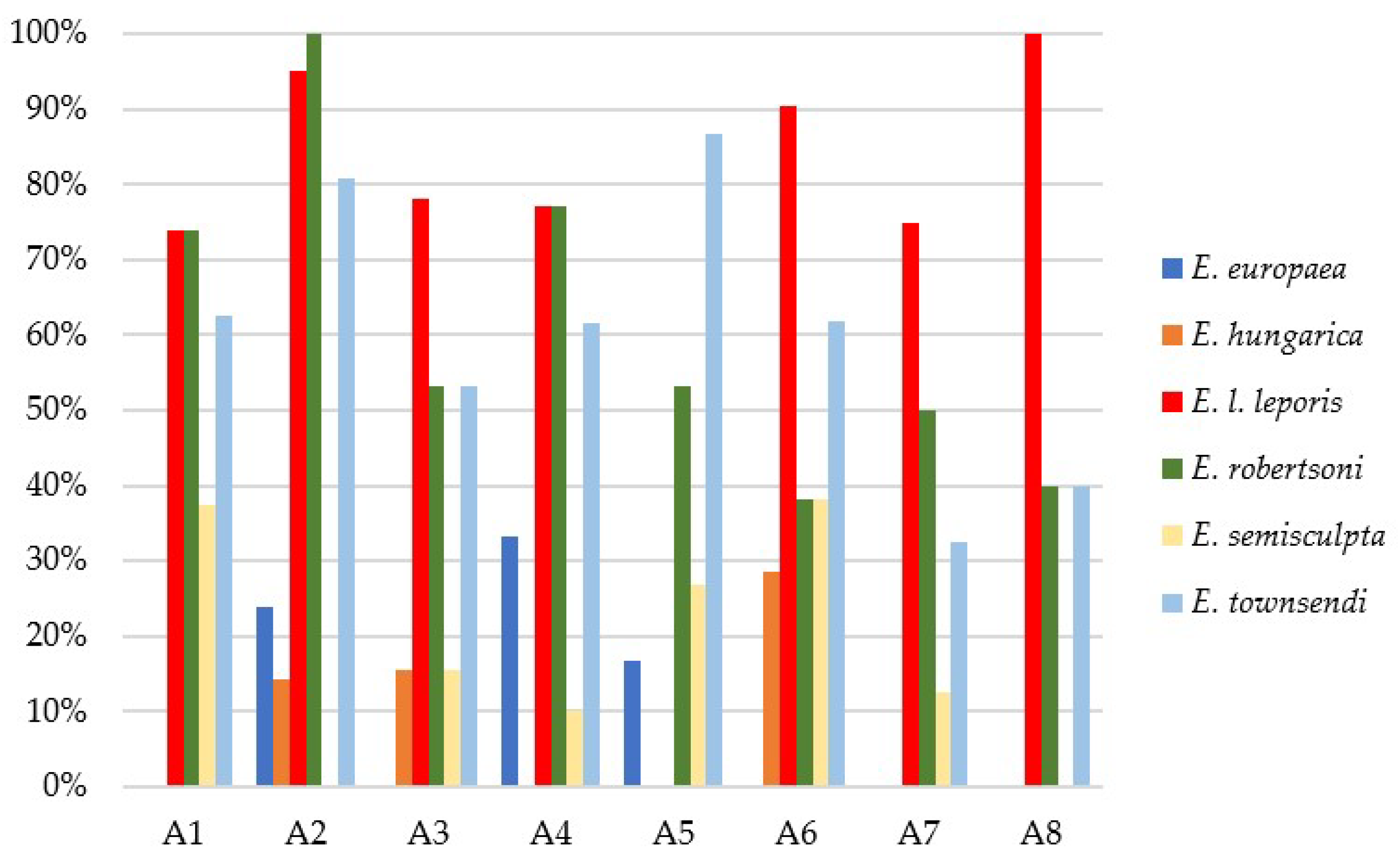 Pathogens 12 00208 g002 Pathogens 12 00208 g002