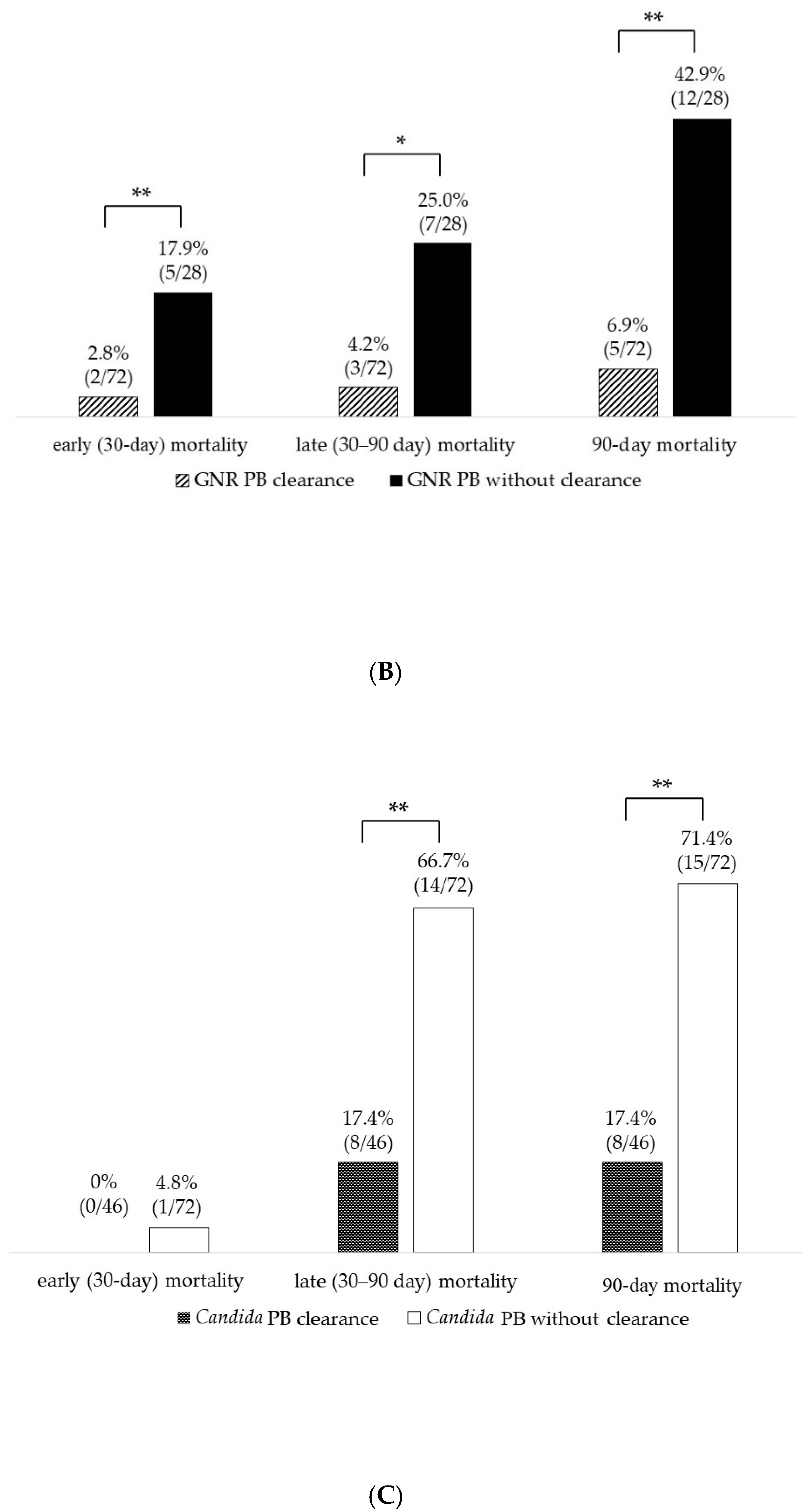 Pathogens 12 00212 g003b