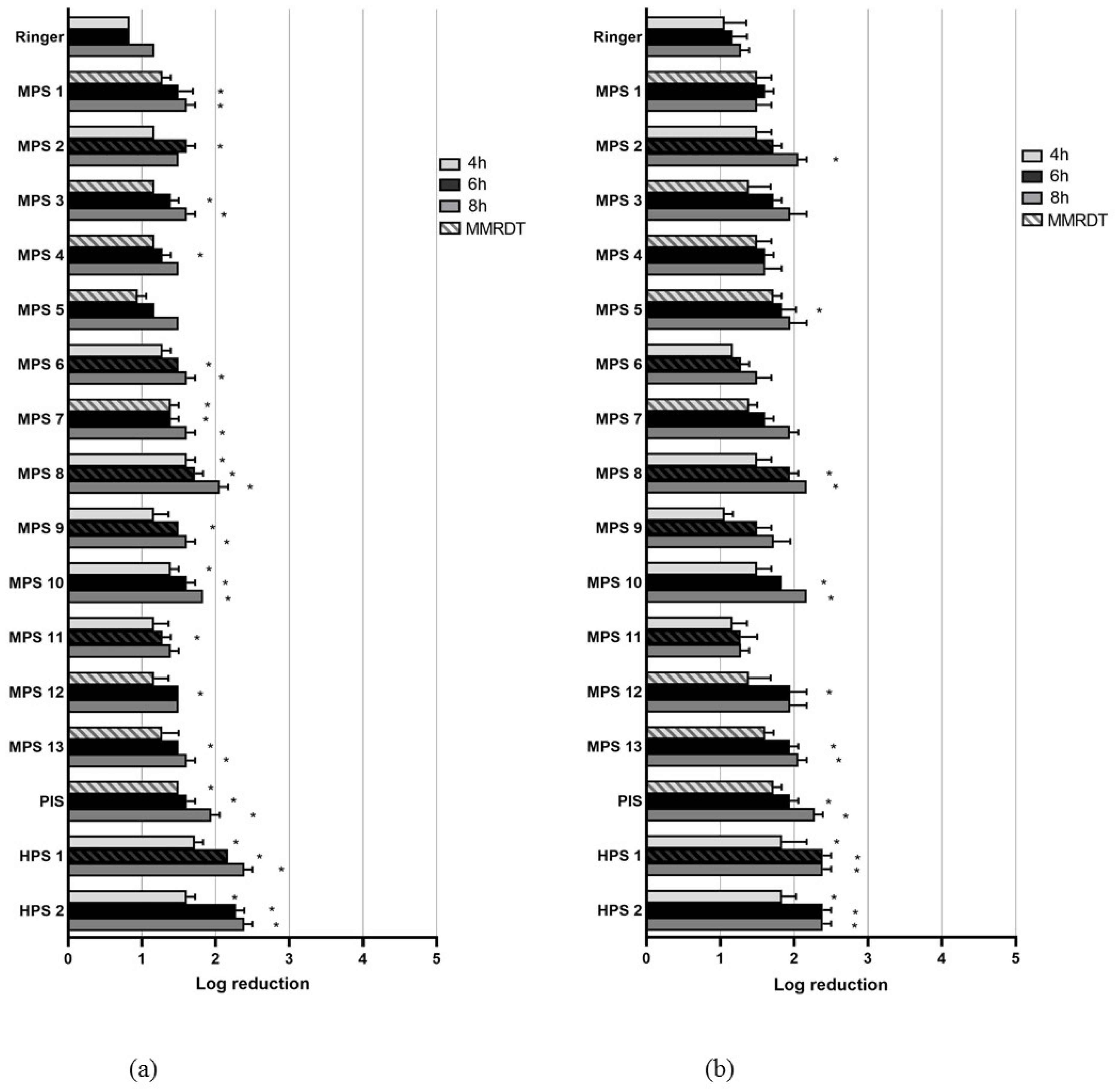 Pathogens 12 00214 g002