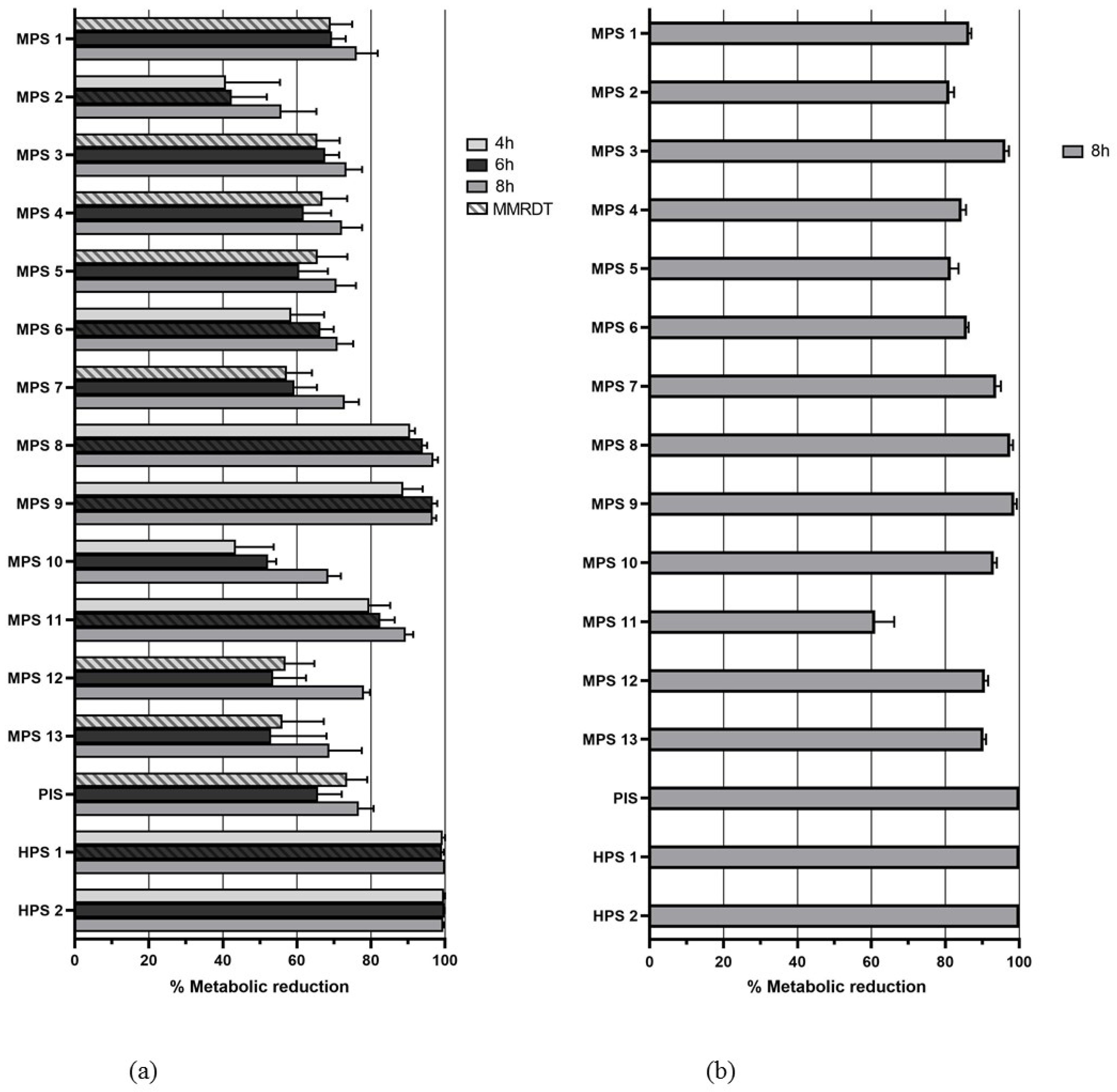 Pathogens 12 00214 g003