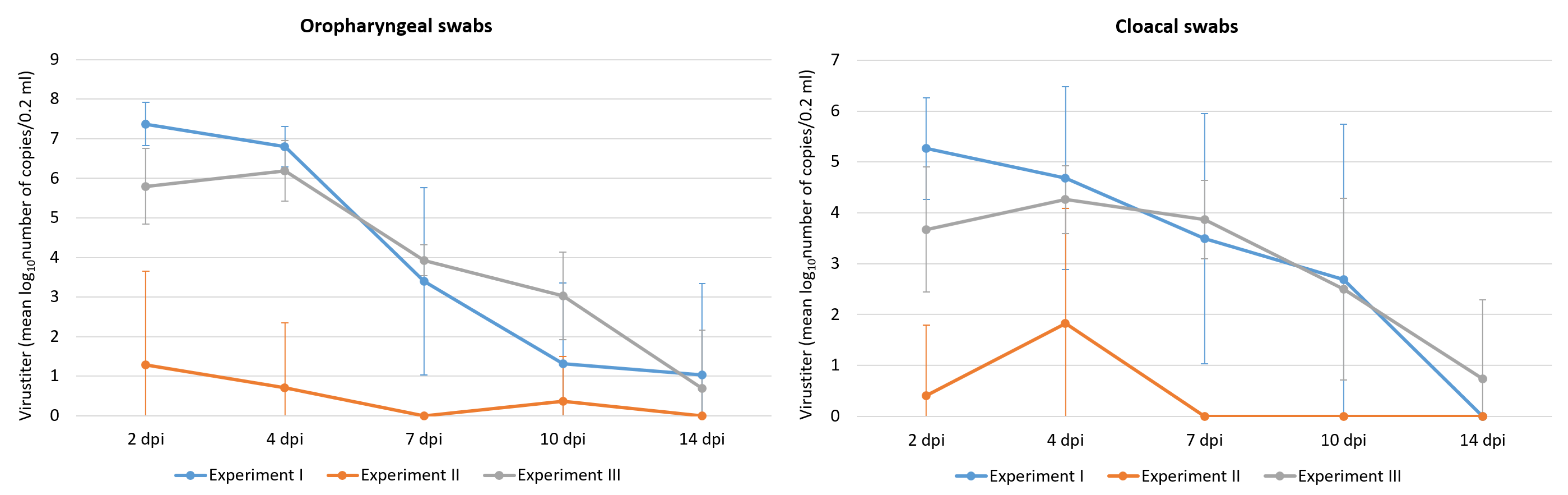 Pathogens 12 00217 g001