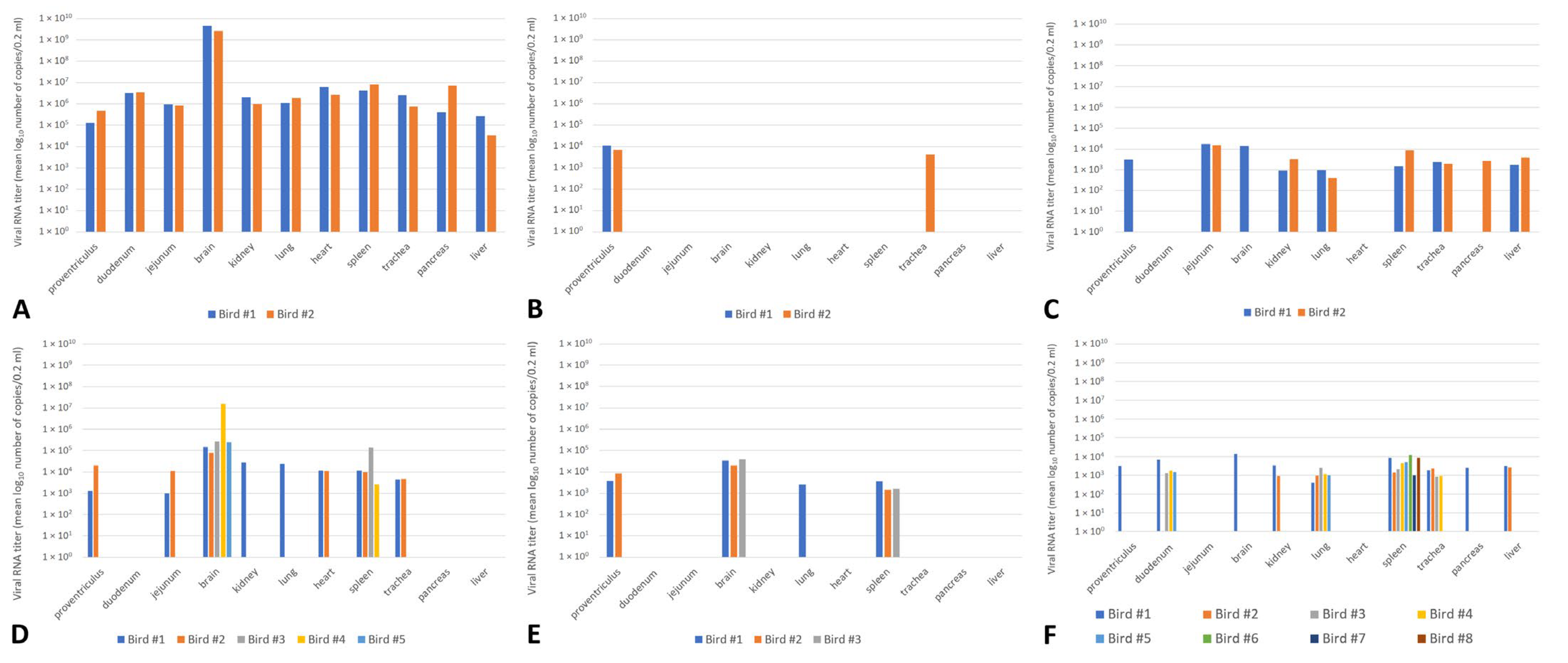 Pathogens 12 00217 g002
