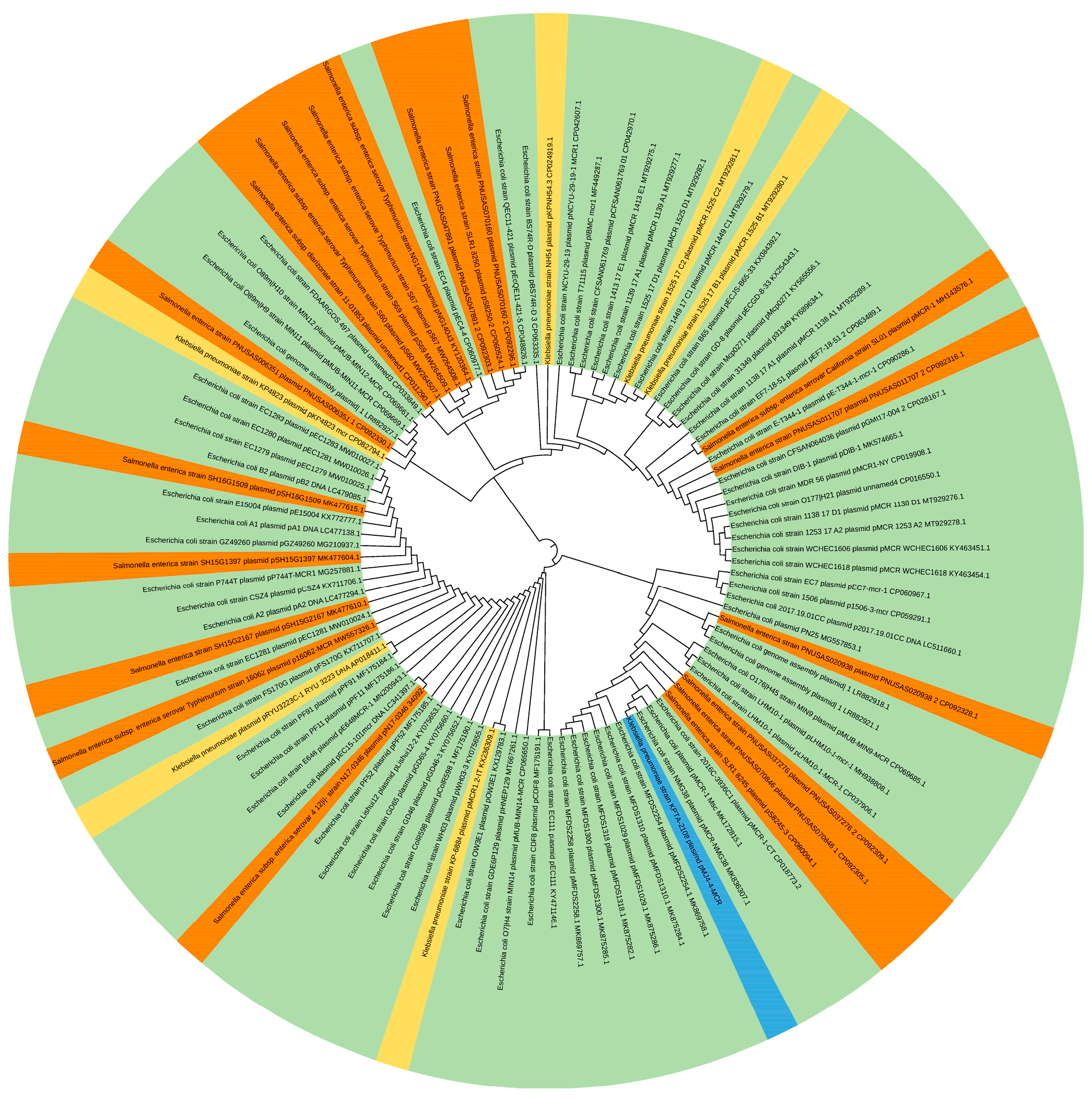 Pathogens 12 00221 g003 Pathogens 12 00221 g003