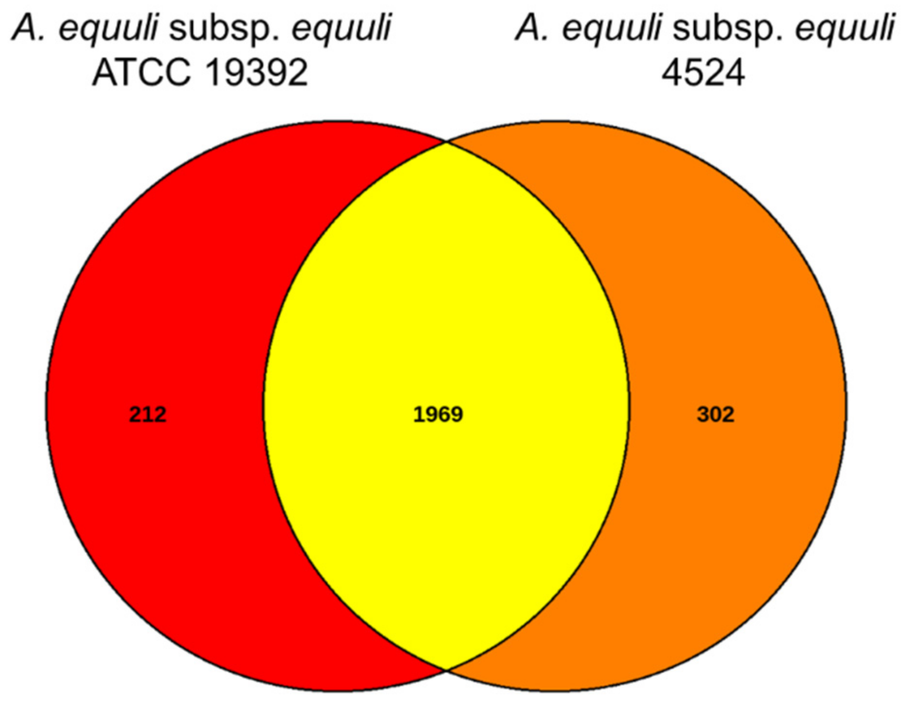 Pathogens 12 00224 g005 Pathogens 12 00224 g005