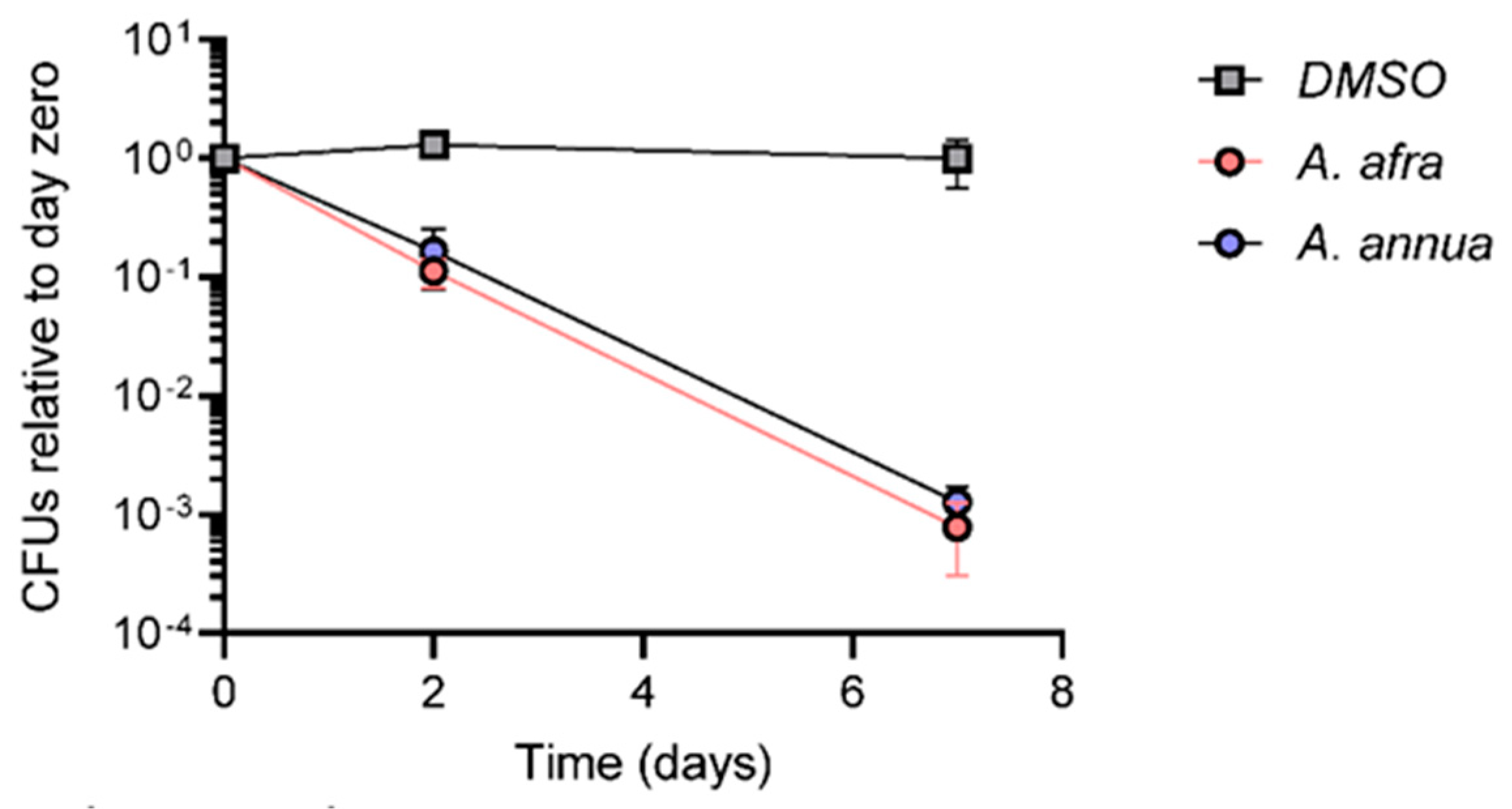 Pathogens 12 00227 g003