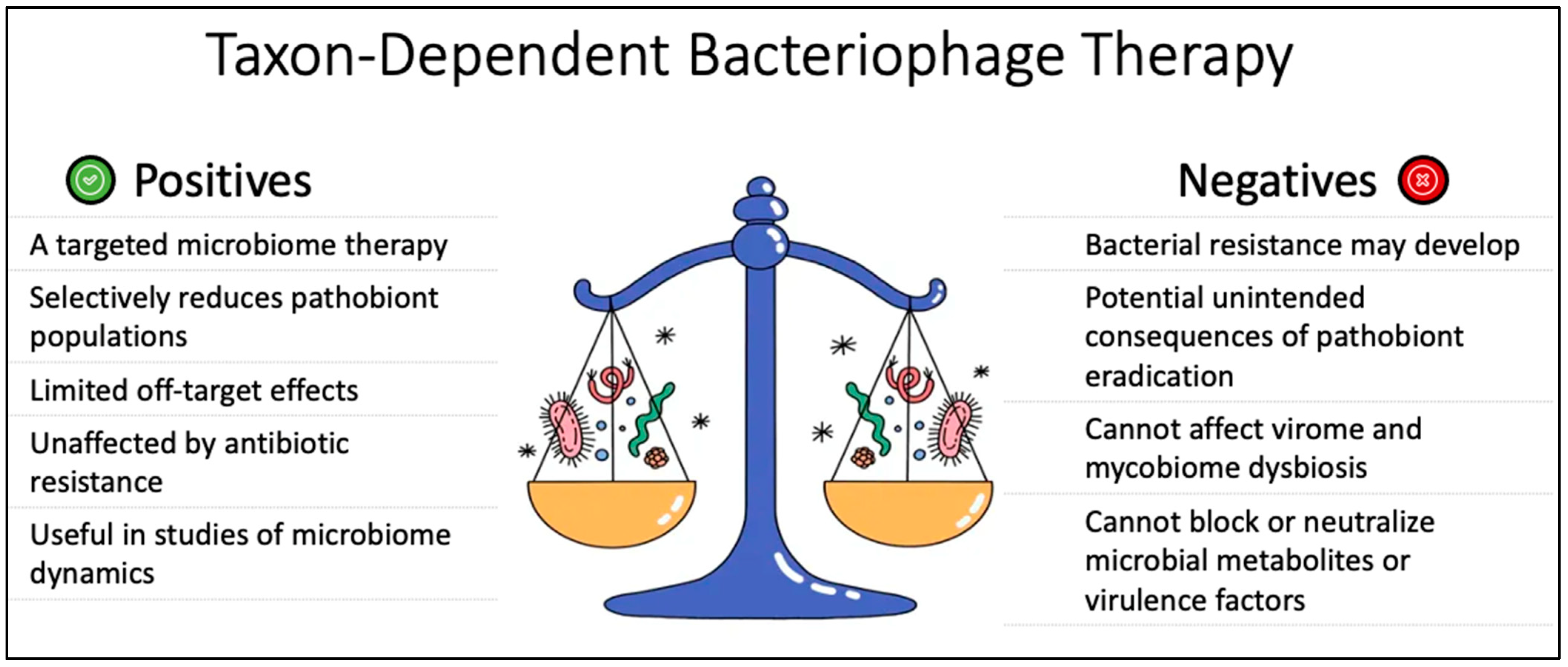 Pathogens 12 00238 g005 Pathogens 12 00238 g005