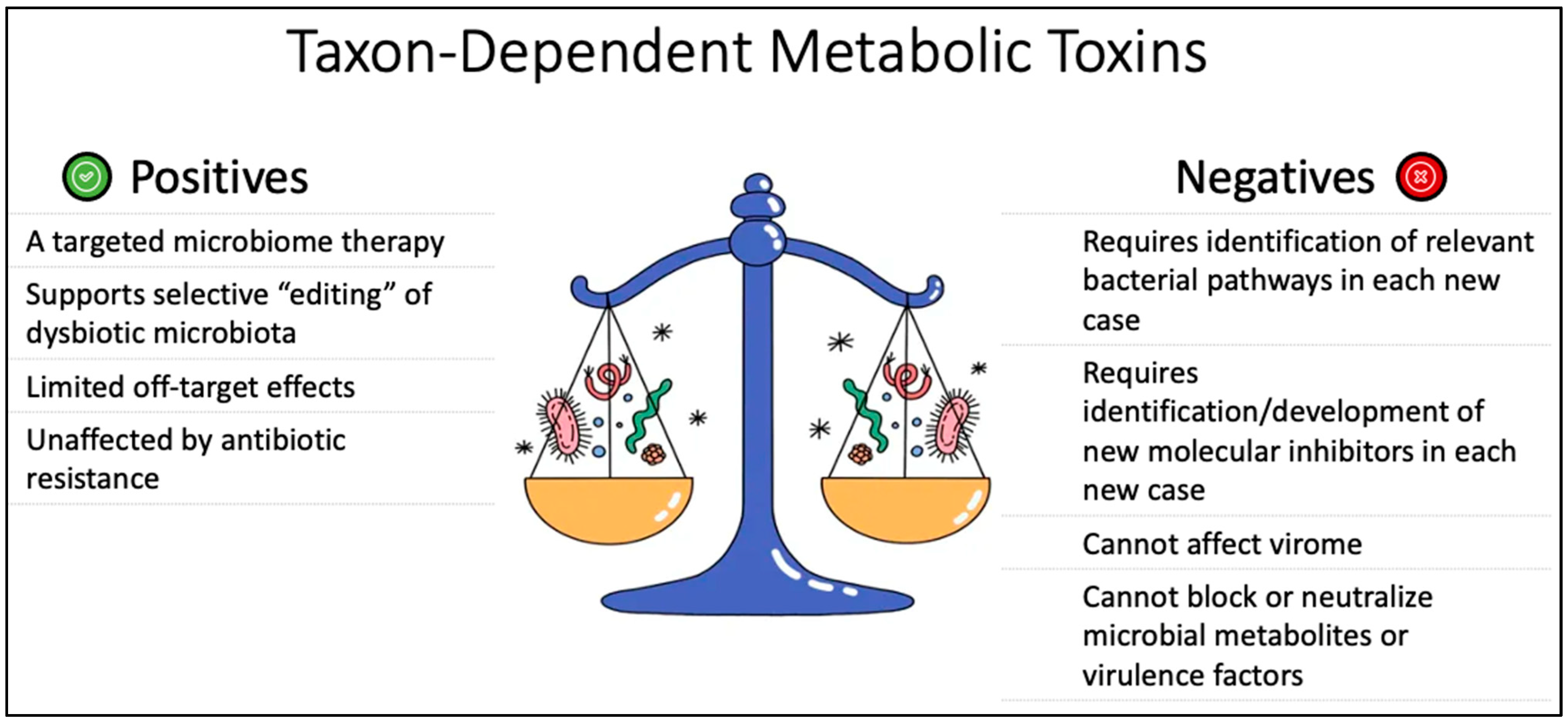 Pathogens 12 00238 g006 Pathogens 12 00238 g006