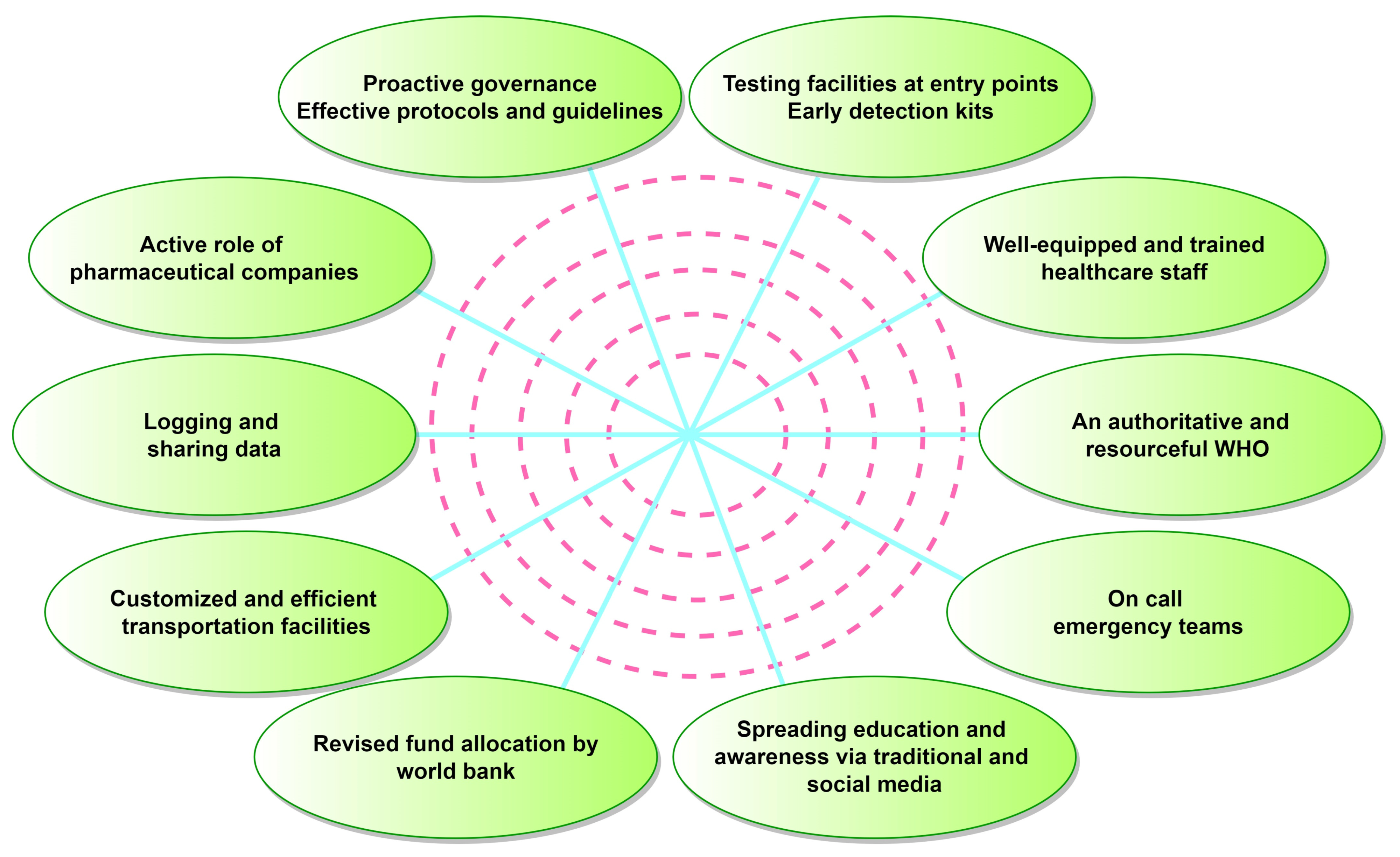 Pathogens 12 00248 g005 Pathogens 12 00248 g005