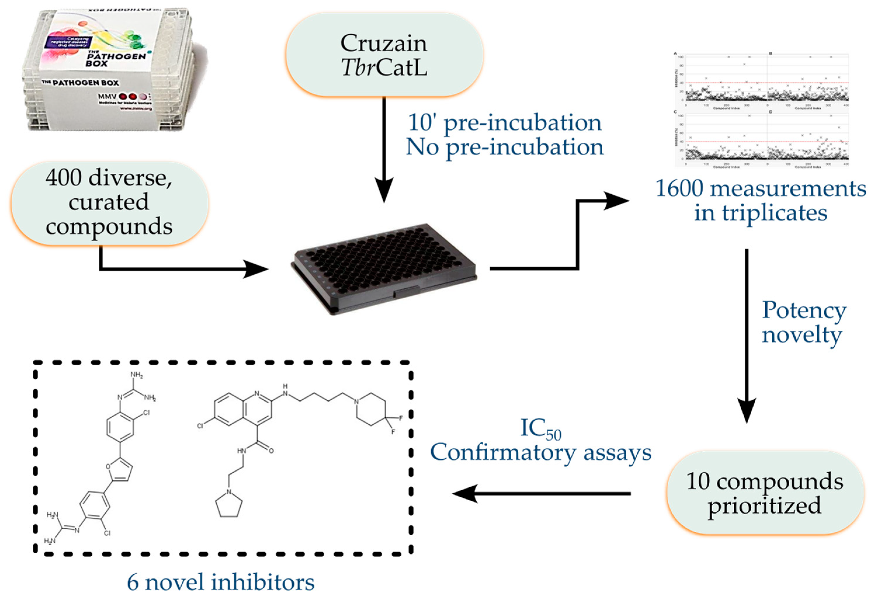 Pathogens 12 00251 g001 Pathogens 12 00251 g001