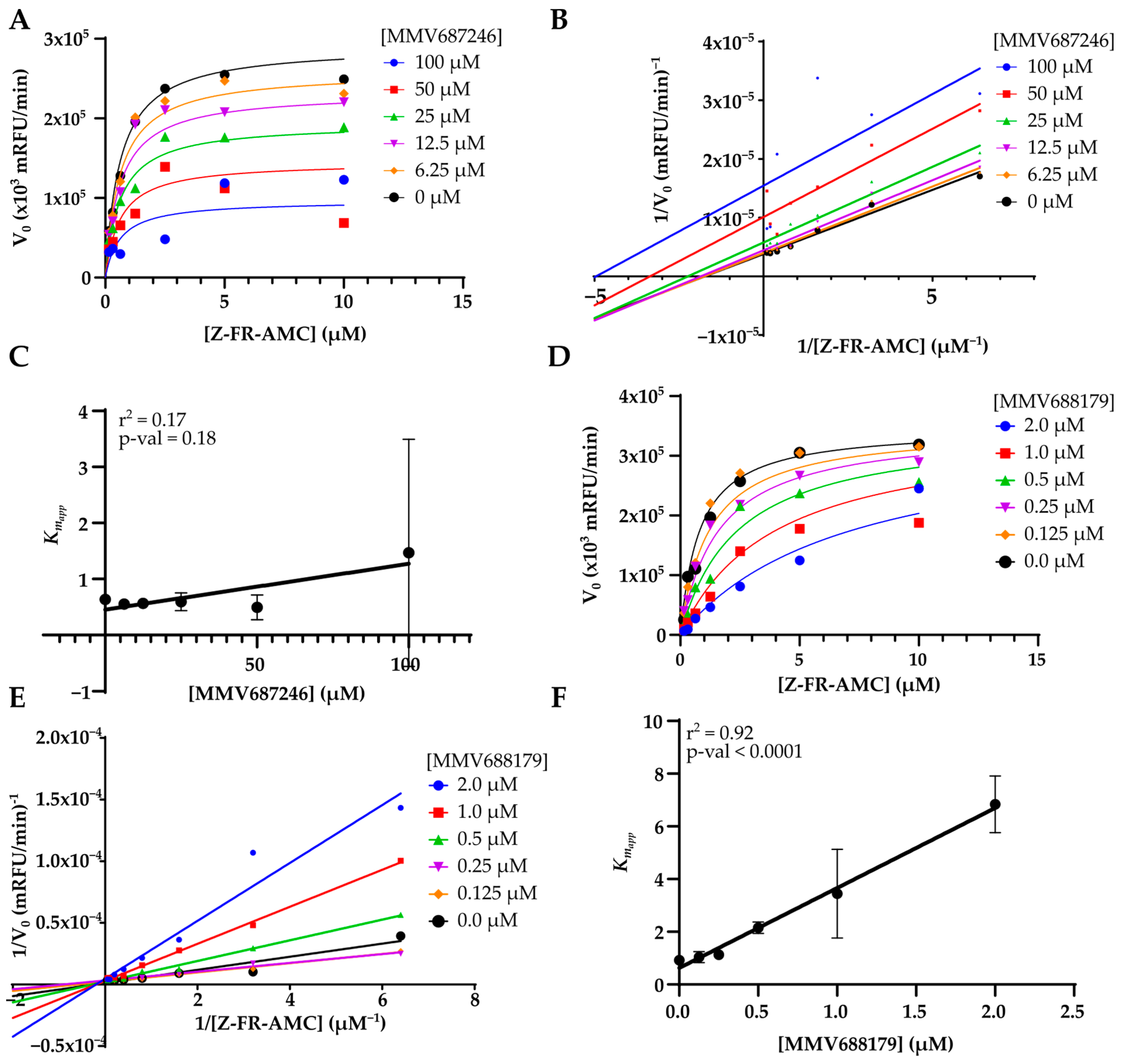 Pathogens 12 00251 g004 Pathogens 12 00251 g004